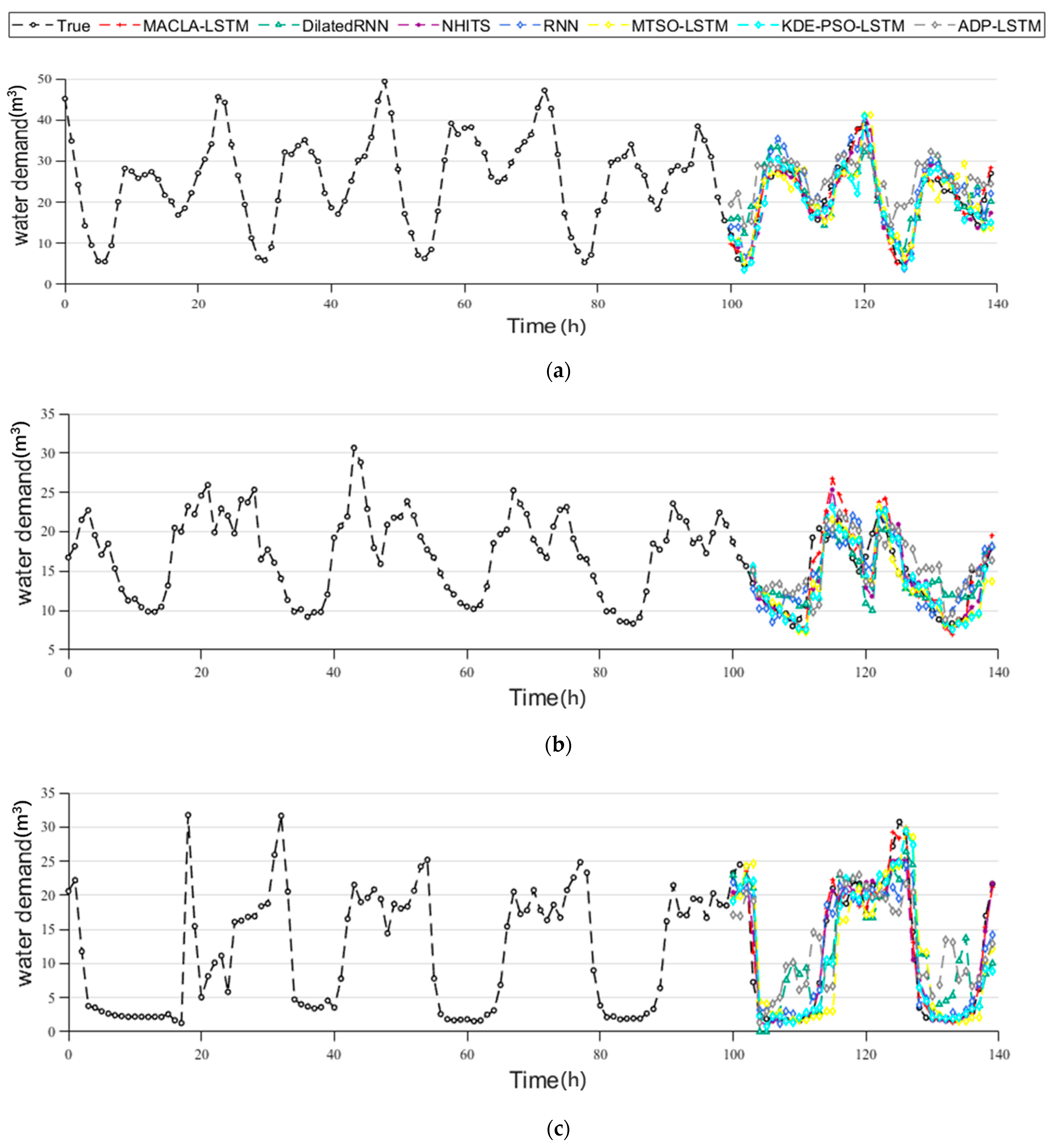 Sustainability 15 03628 g005 Sustainability 15 03628 g005