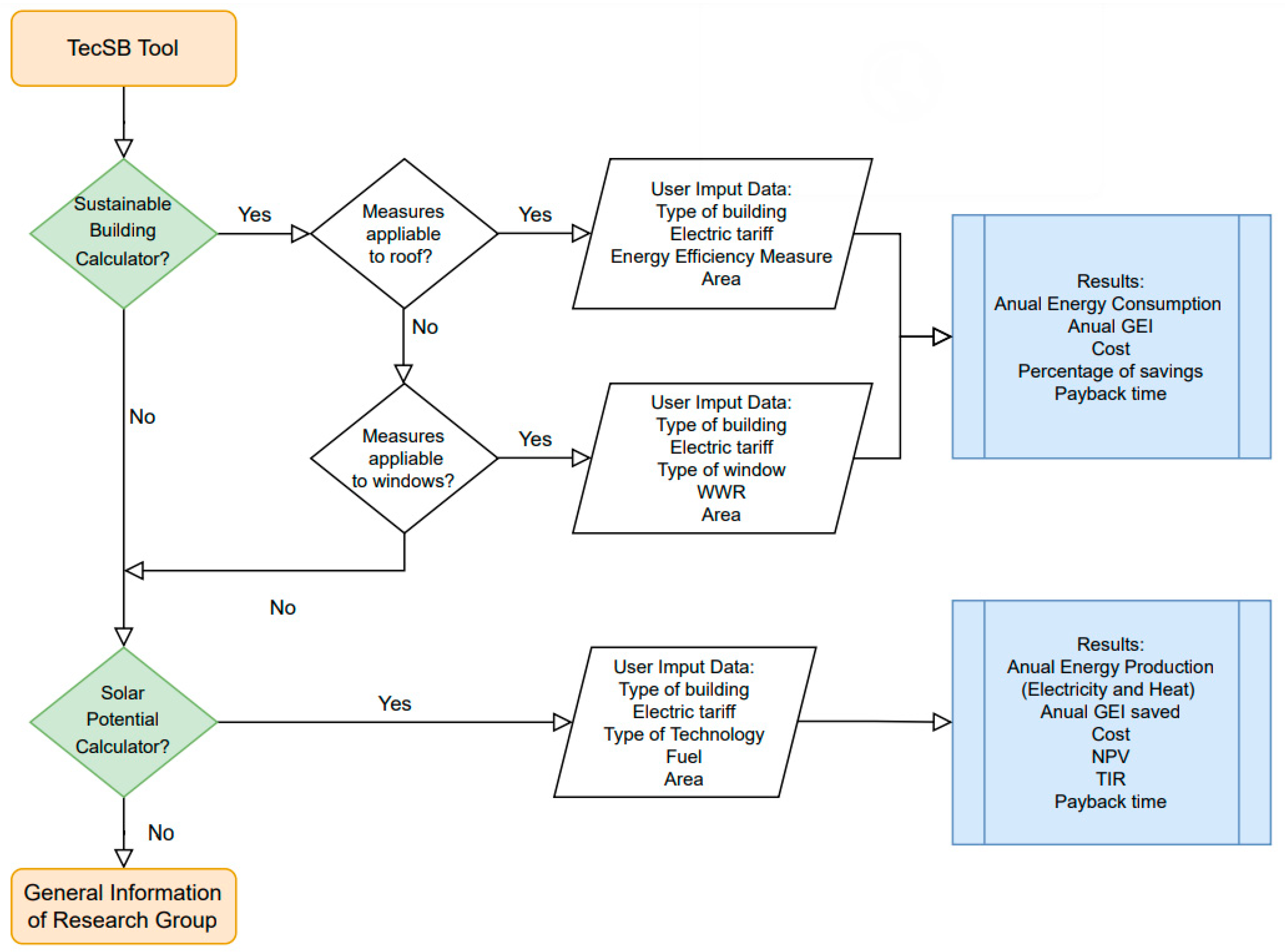 Sustainability 15 03630 g006