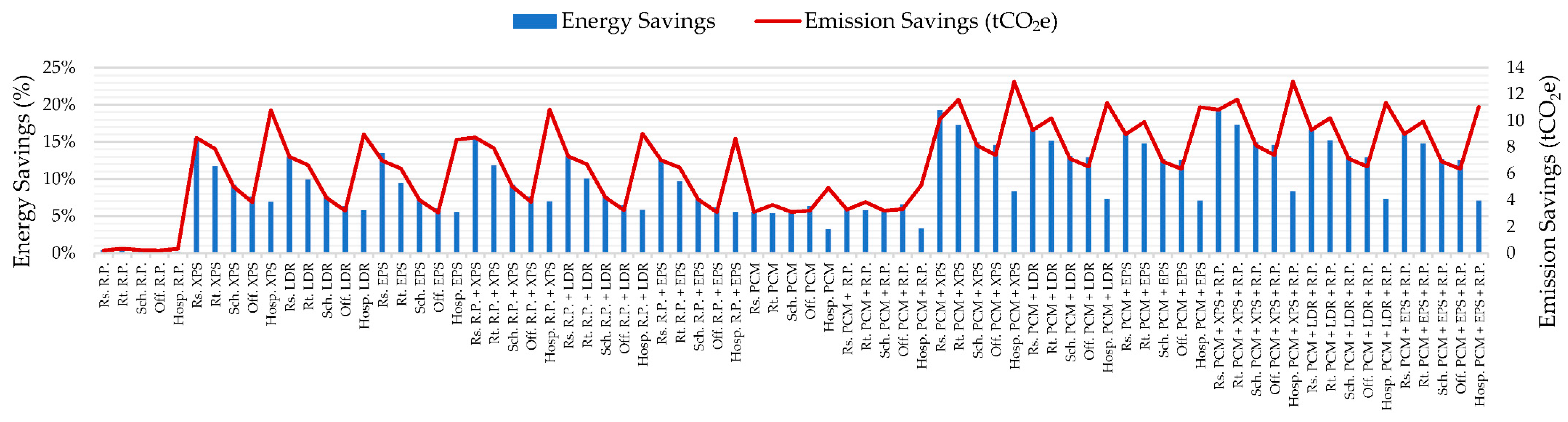 Sustainability 15 03630 g007