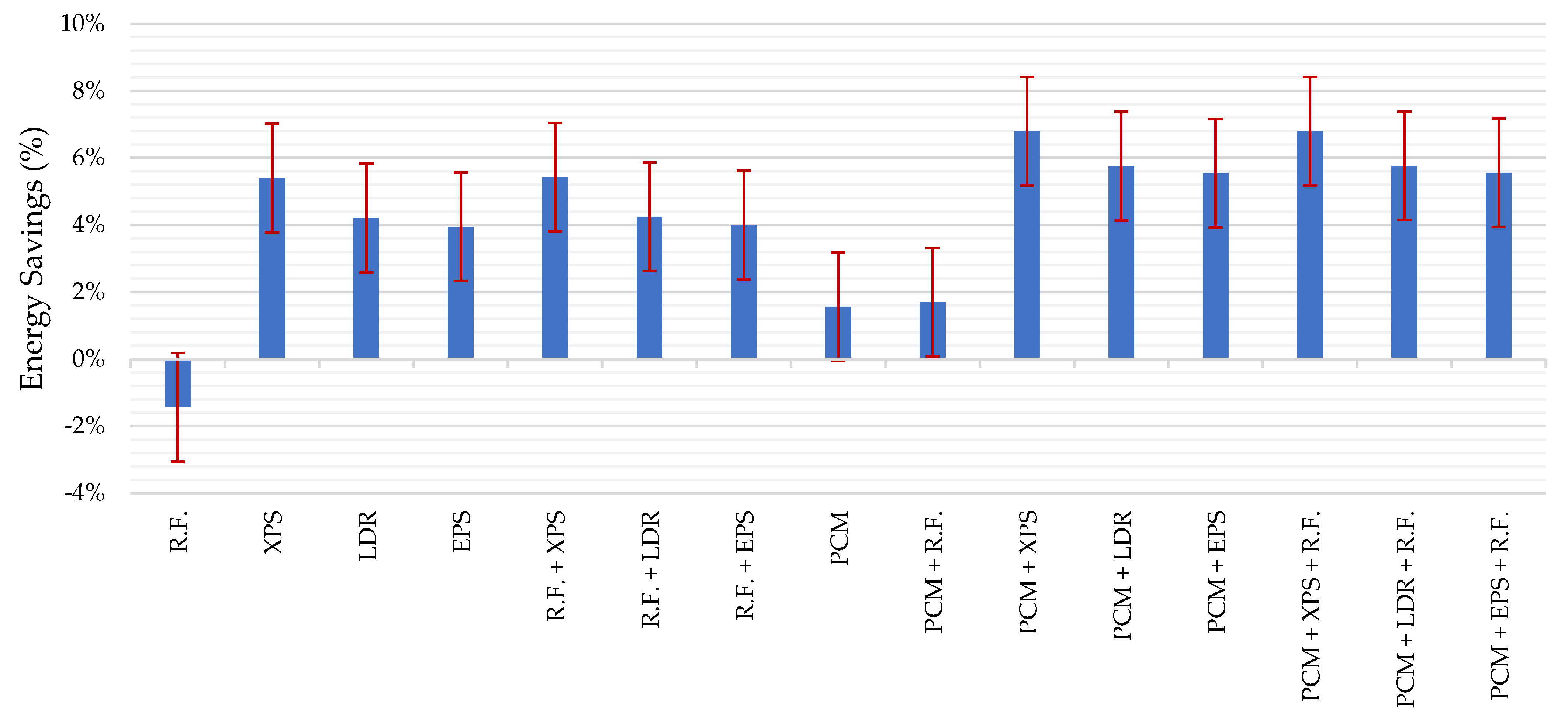 Sustainability 15 03630 g011