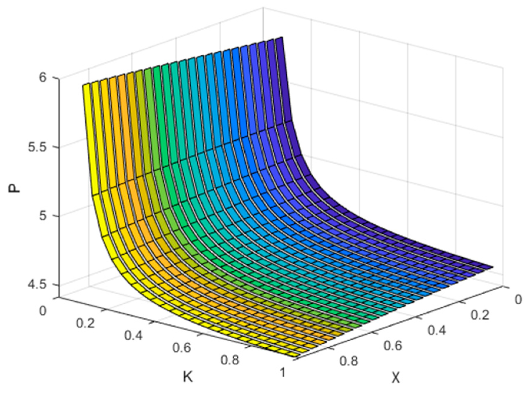 Sustainability 15 03633 g003