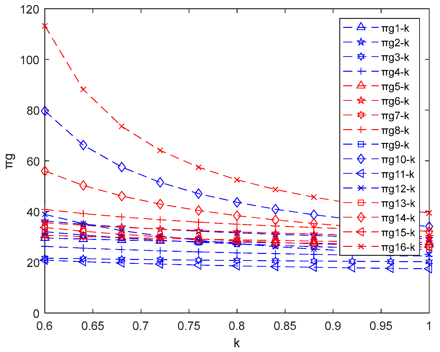 Sustainability 15 03633 g005