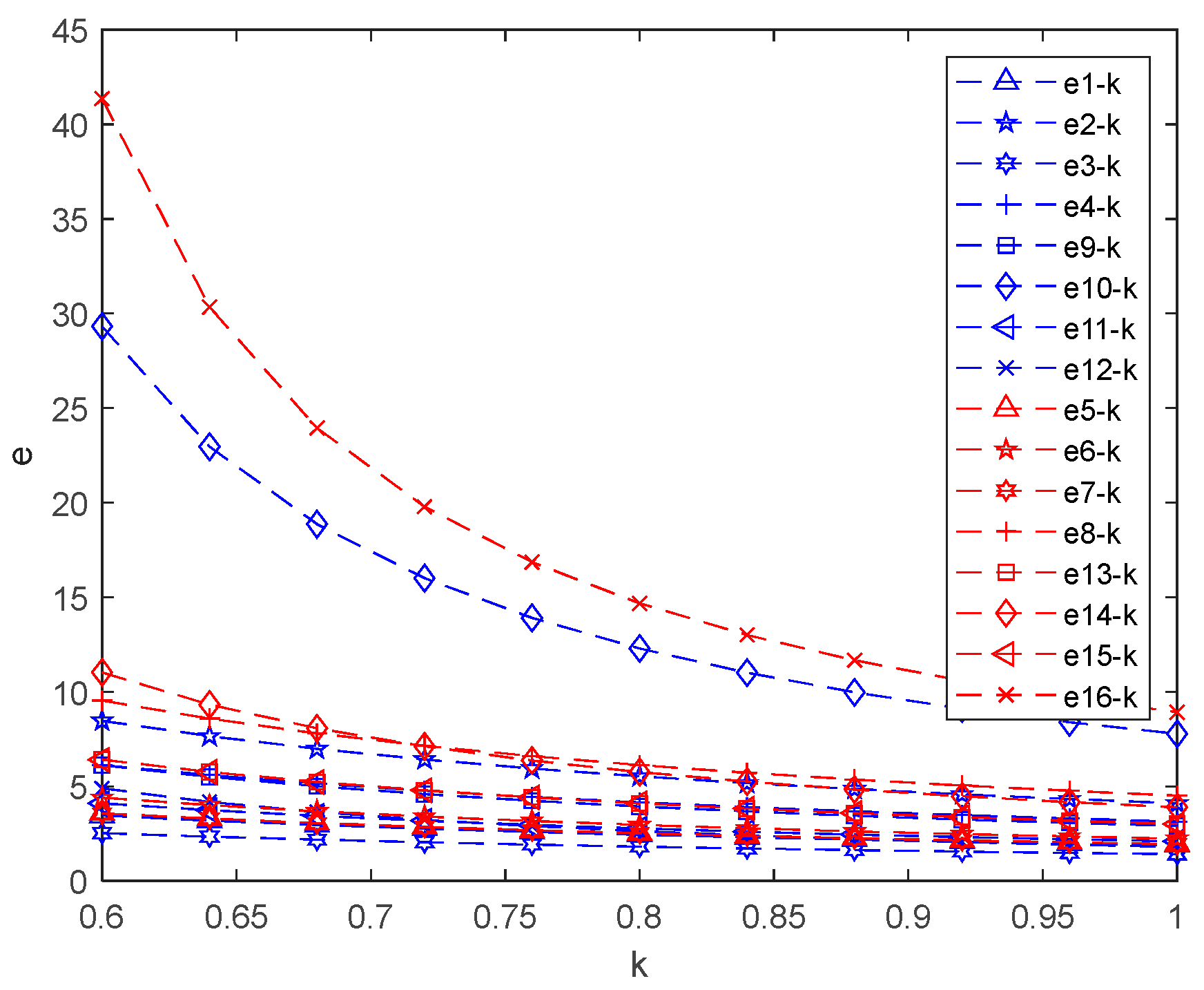 Sustainability 15 03633 g007