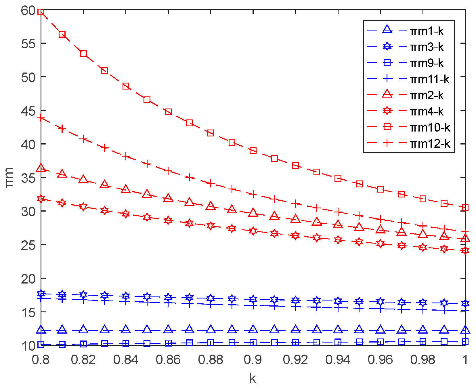 Sustainability 15 03633 g008