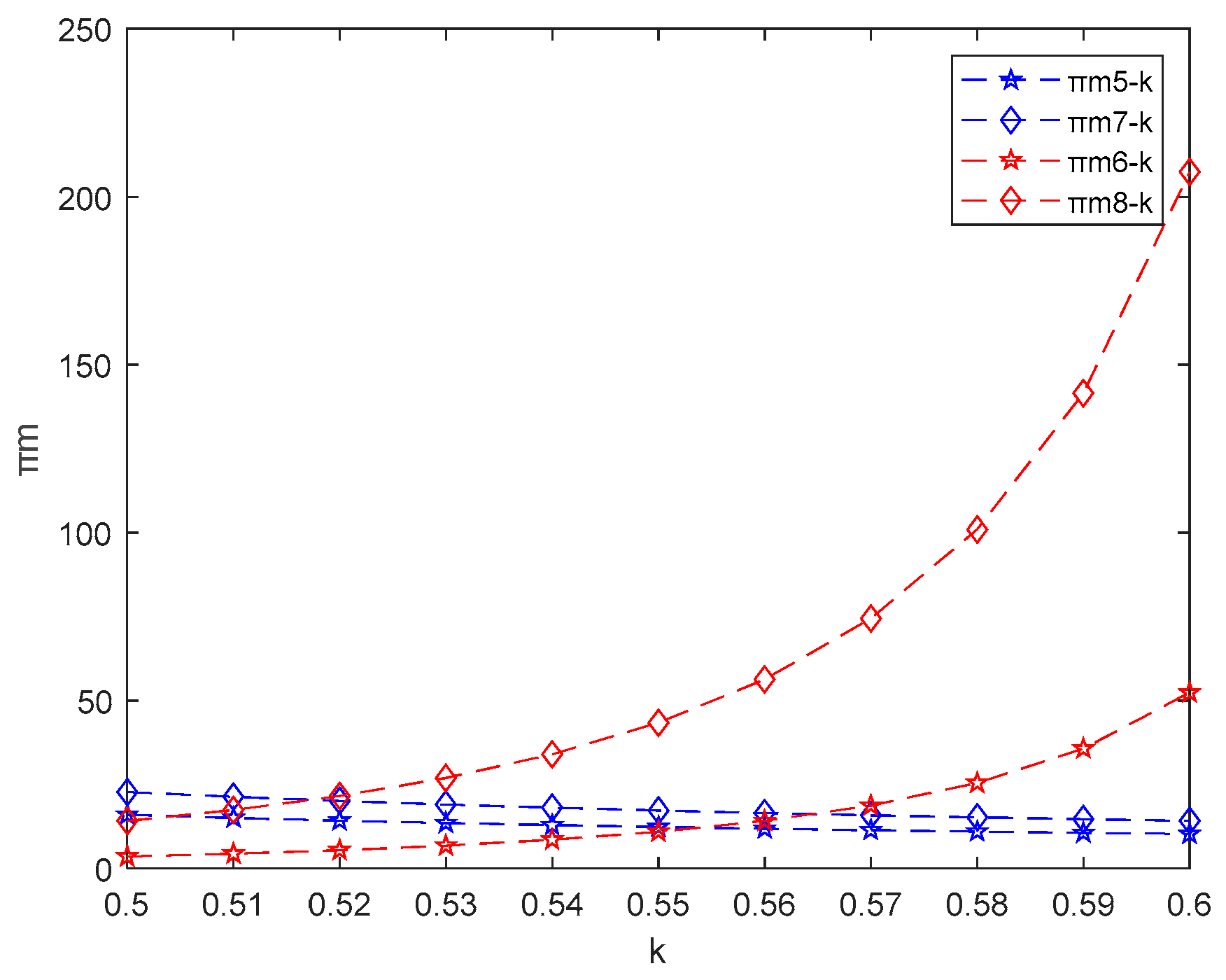 Sustainability 15 03633 g010