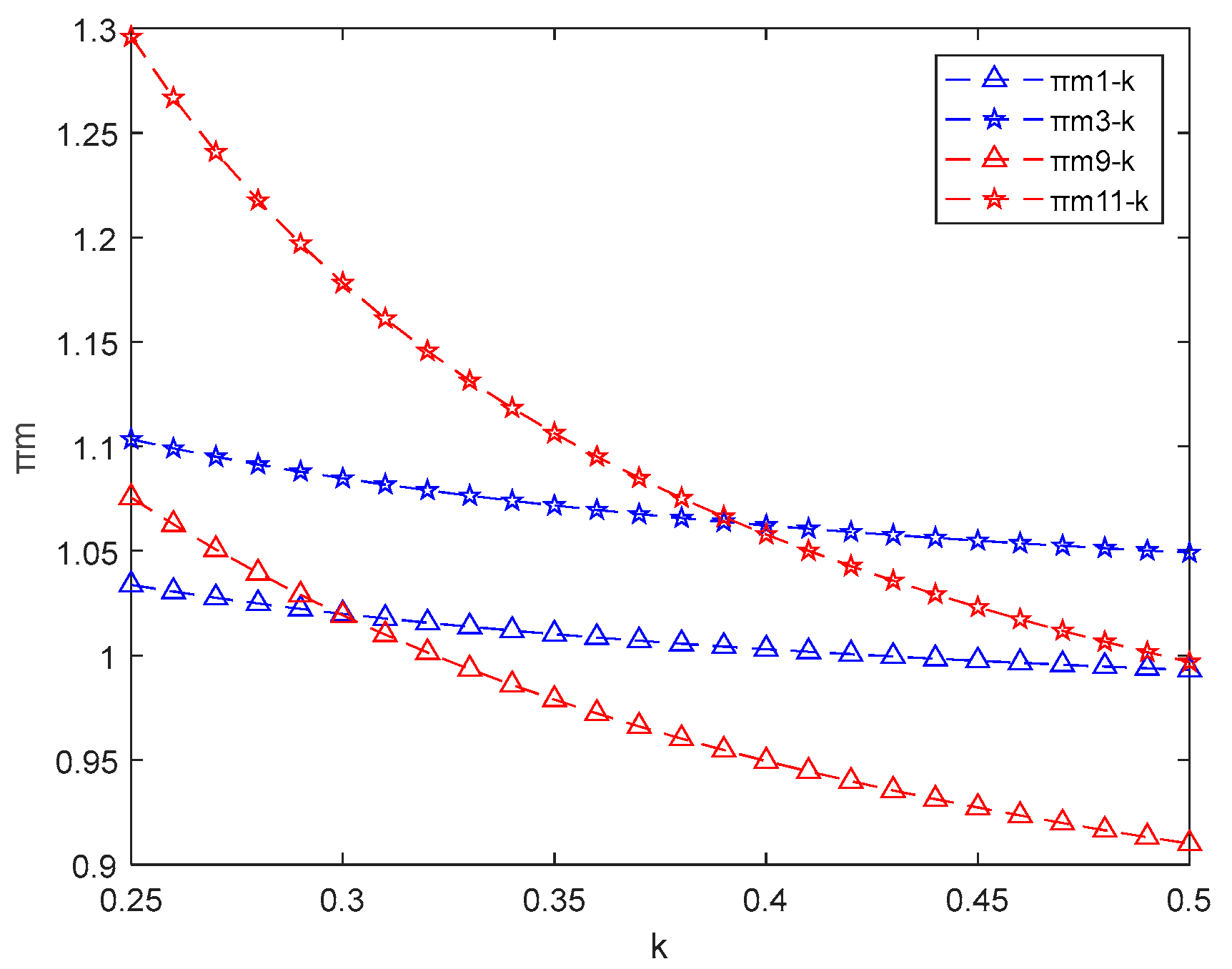 Sustainability 15 03633 g011