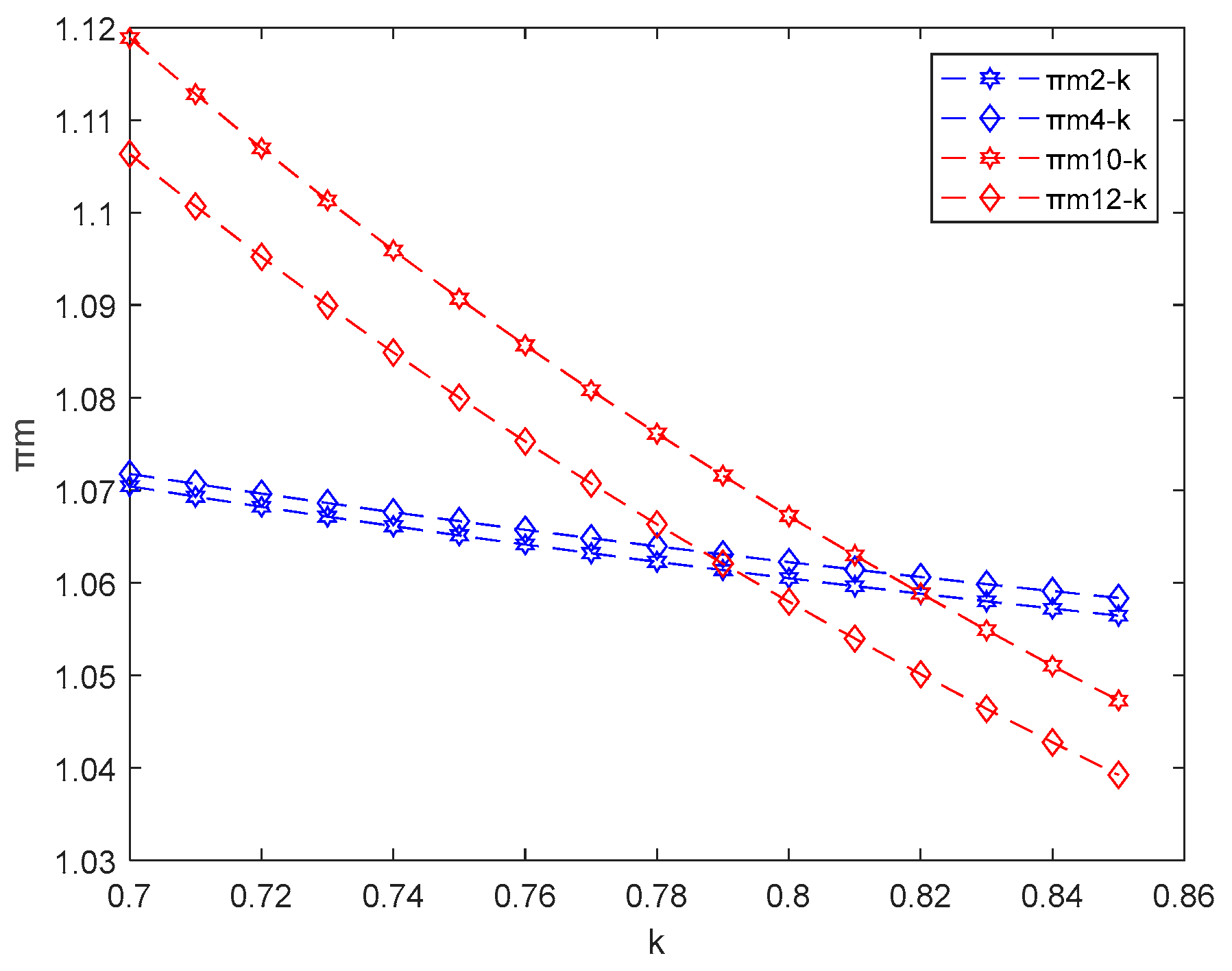 Sustainability 15 03633 g012