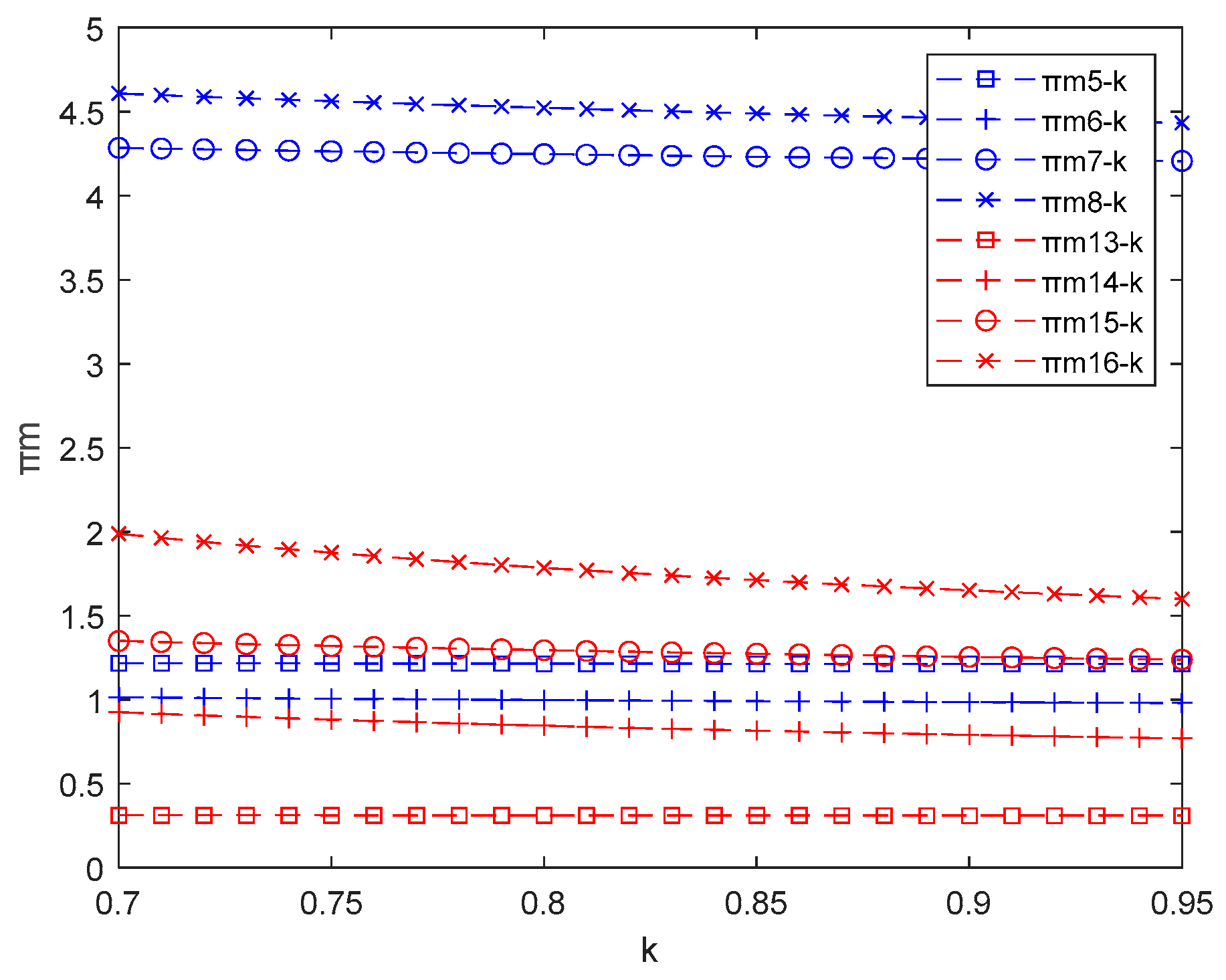 Sustainability 15 03633 g013