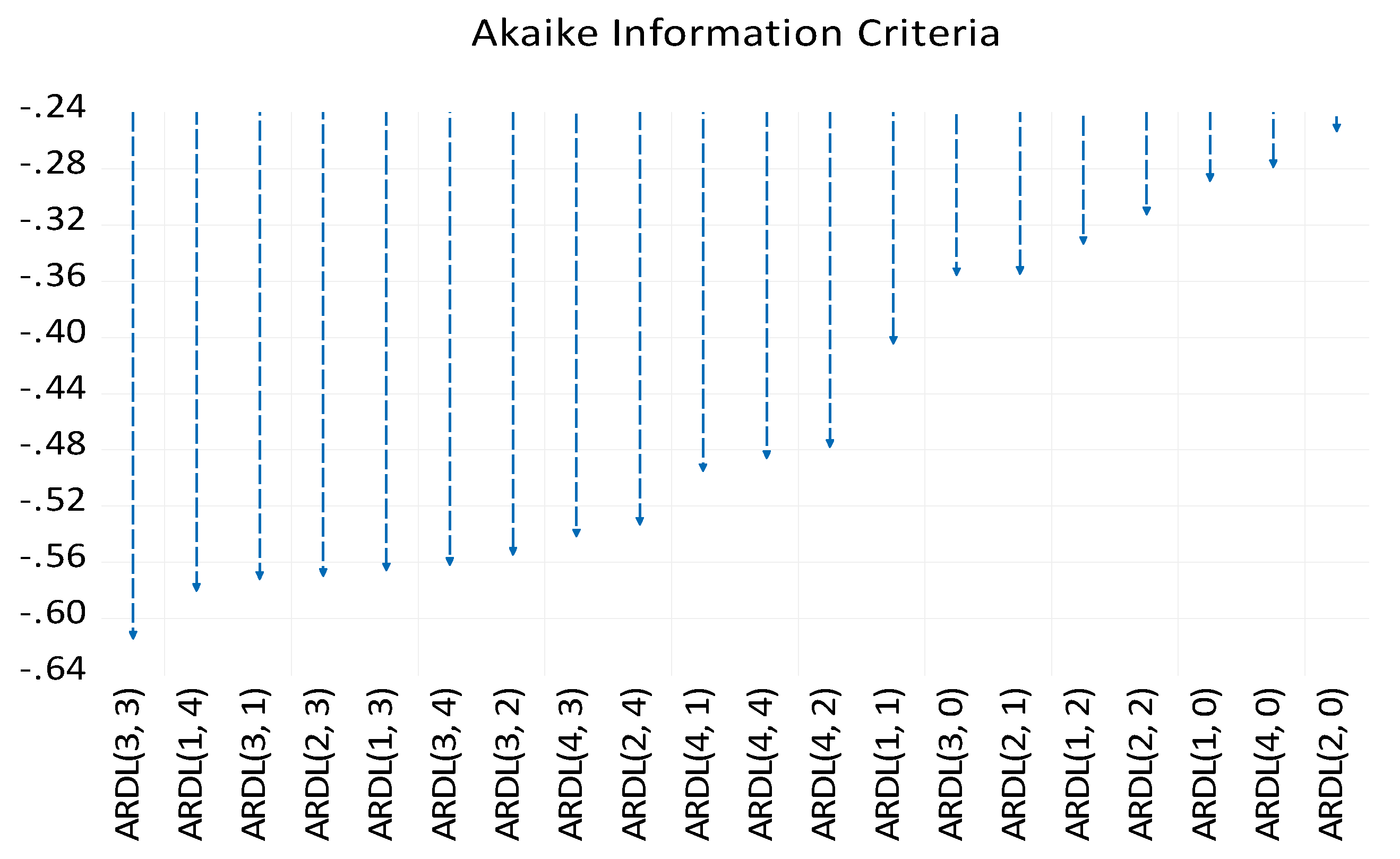 Sustainability 15 03641 g001