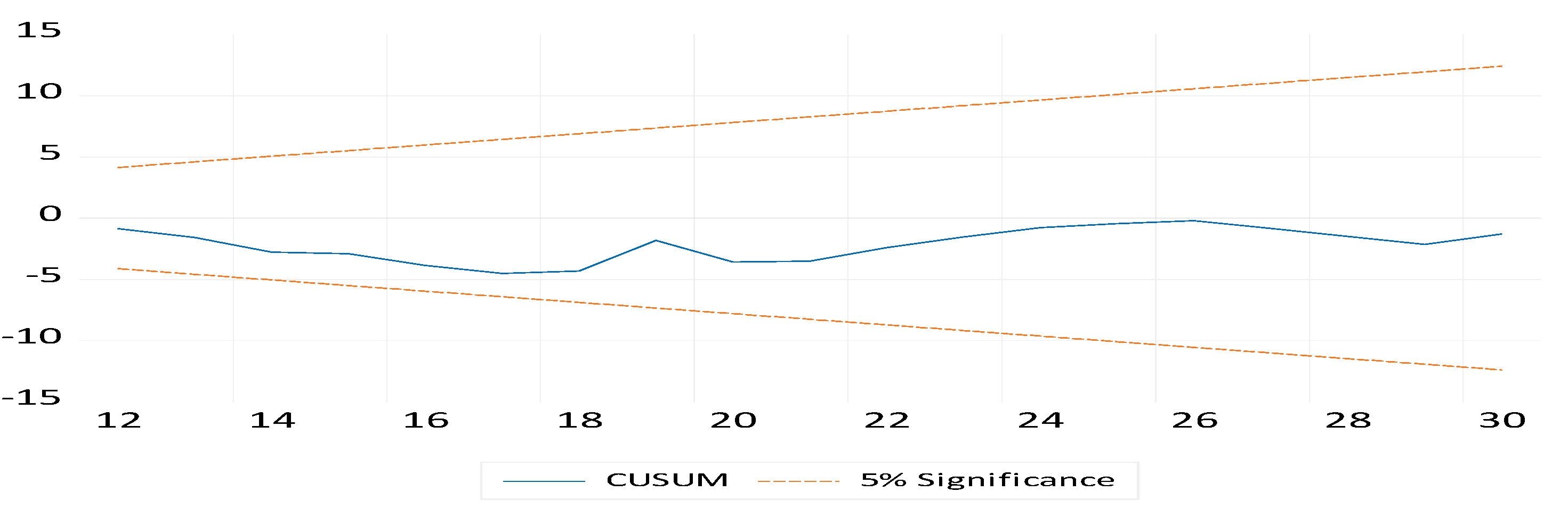 Sustainability 15 03641 g002
