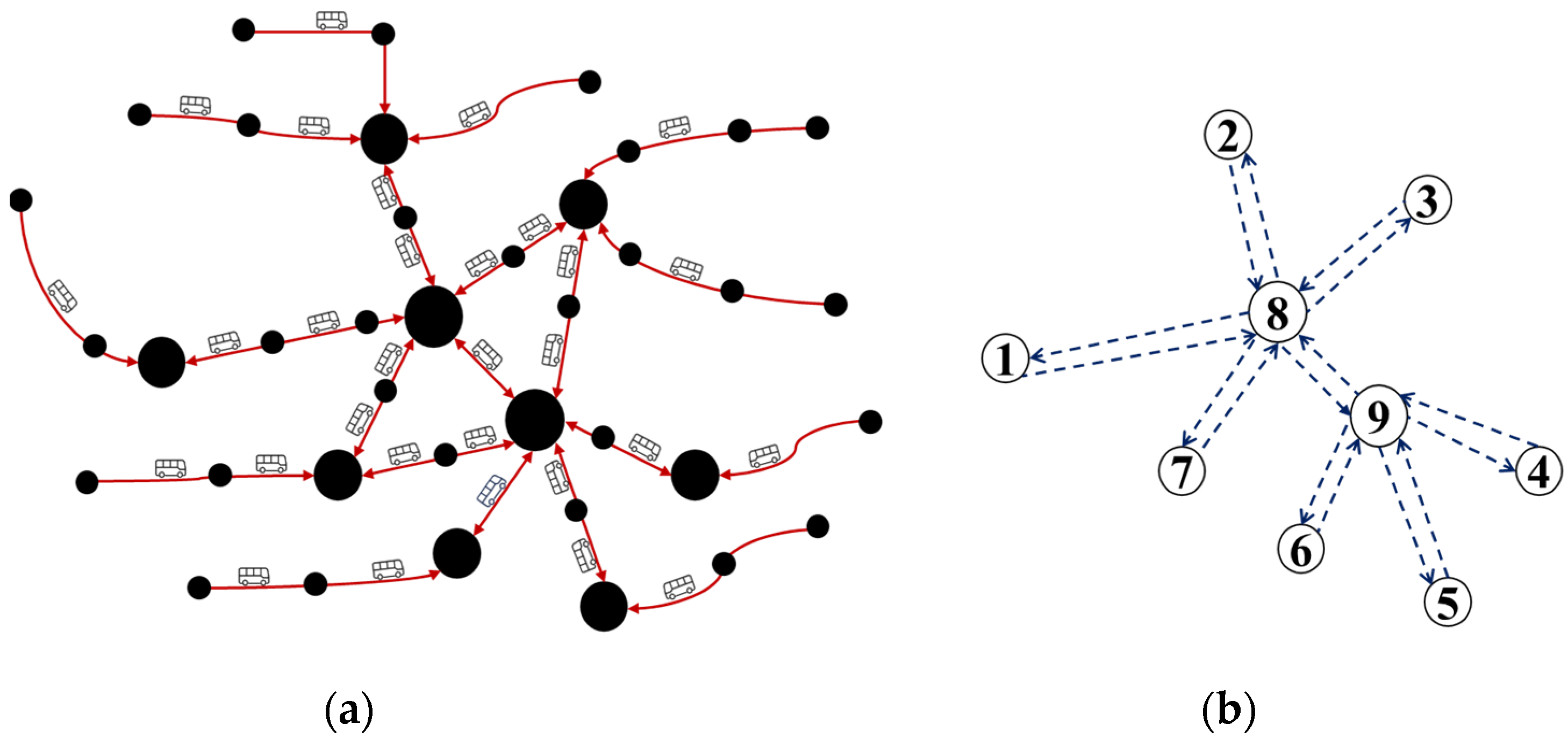 Sustainability 15 03642 g003 Sustainability 15 03642 g003