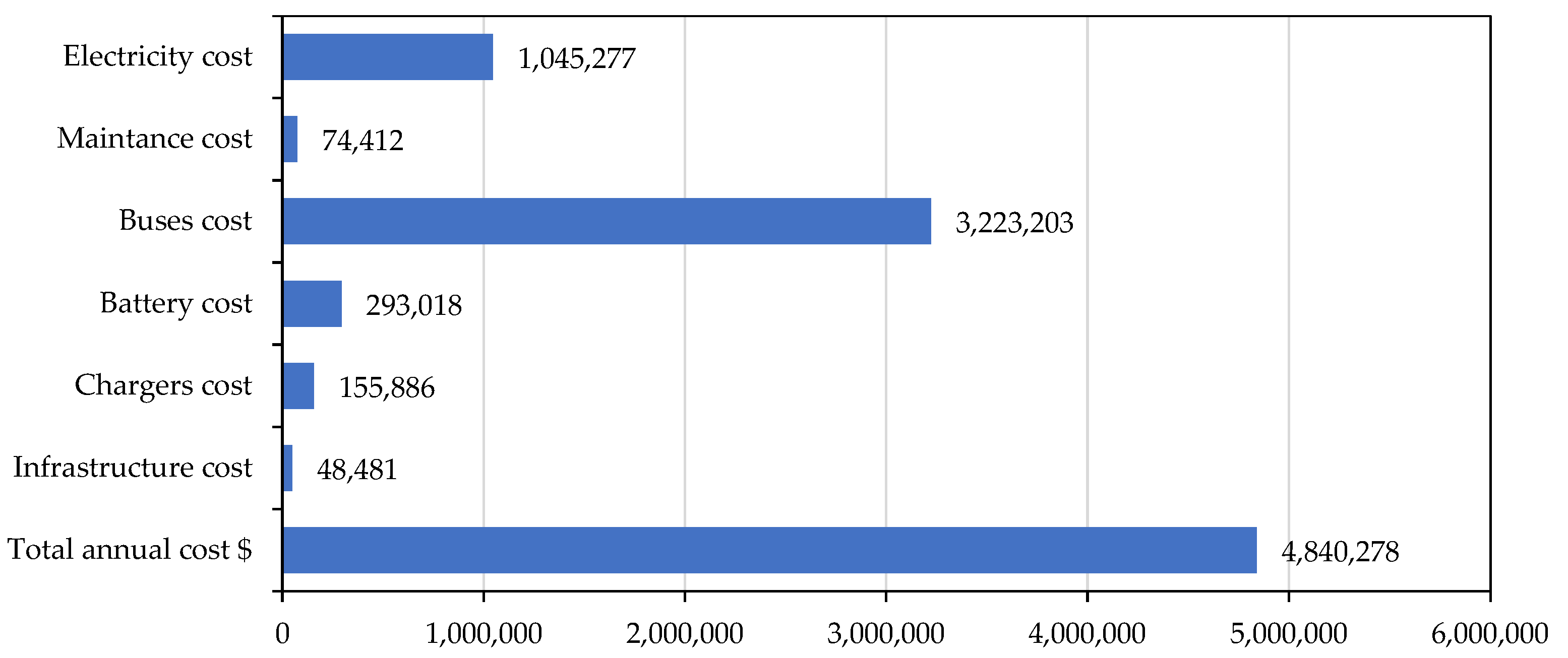 Sustainability 15 03642 g006 Sustainability 15 03642 g006