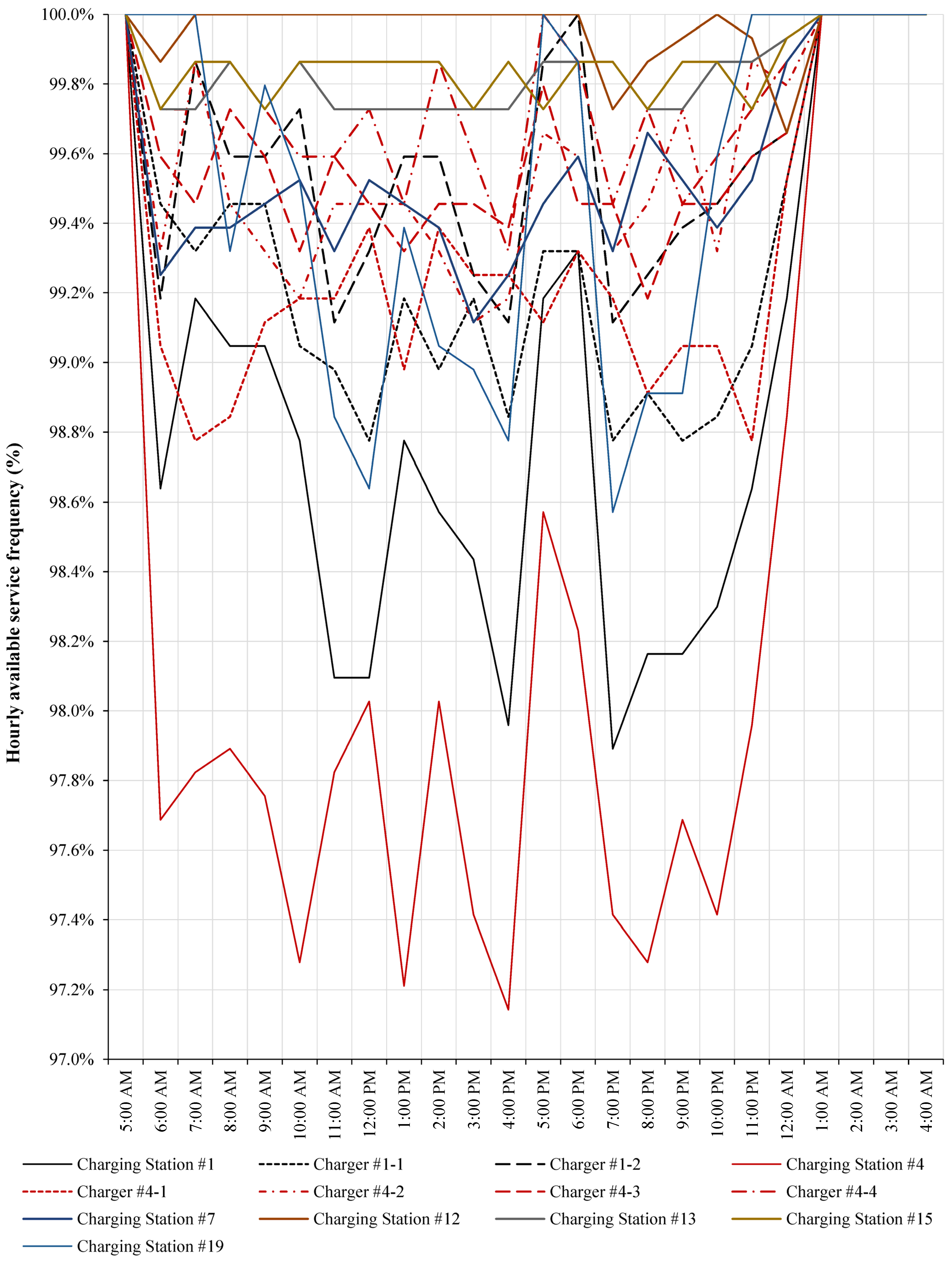 Sustainability 15 03642 g008 Sustainability 15 03642 g008