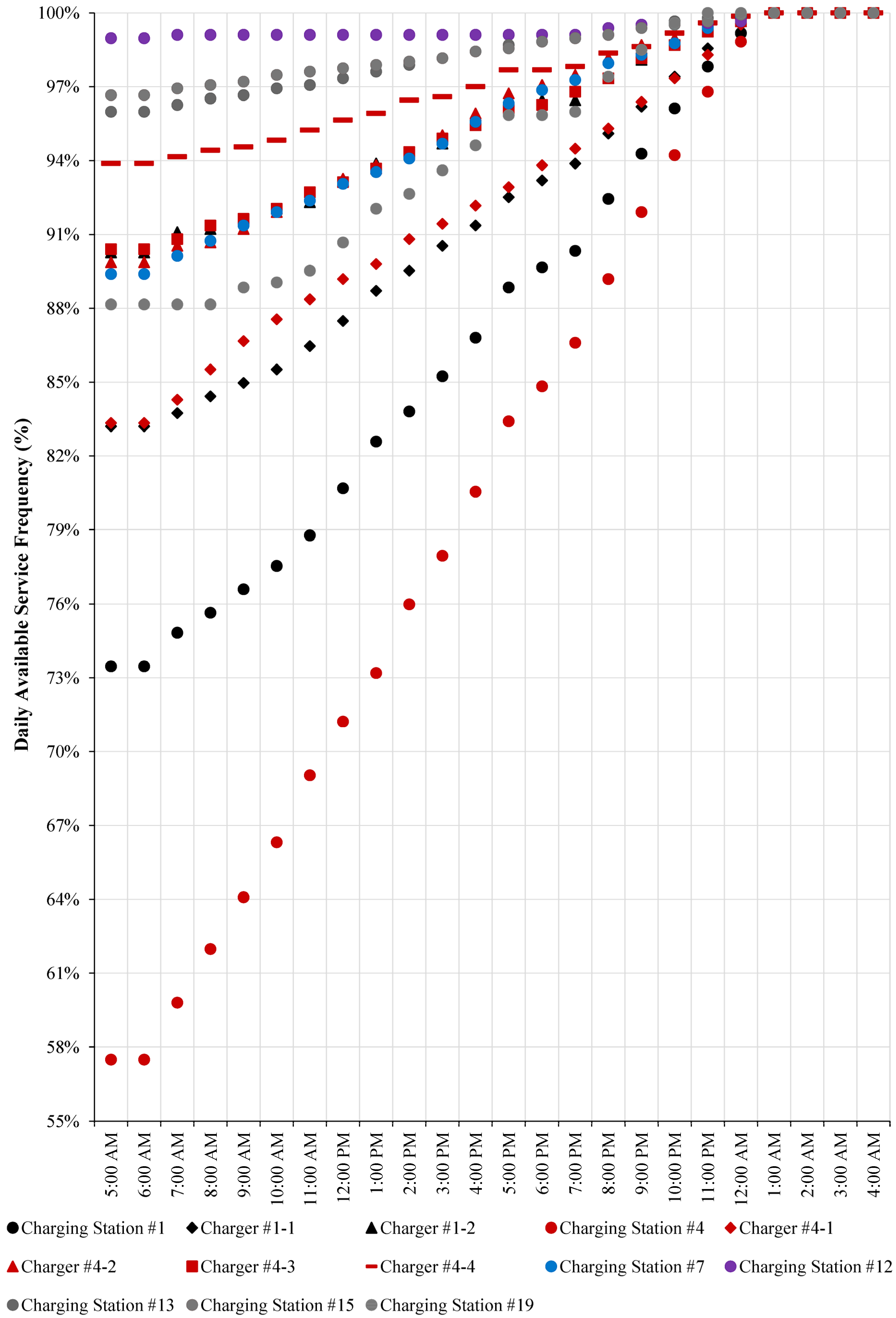 Sustainability 15 03642 g009 Sustainability 15 03642 g009