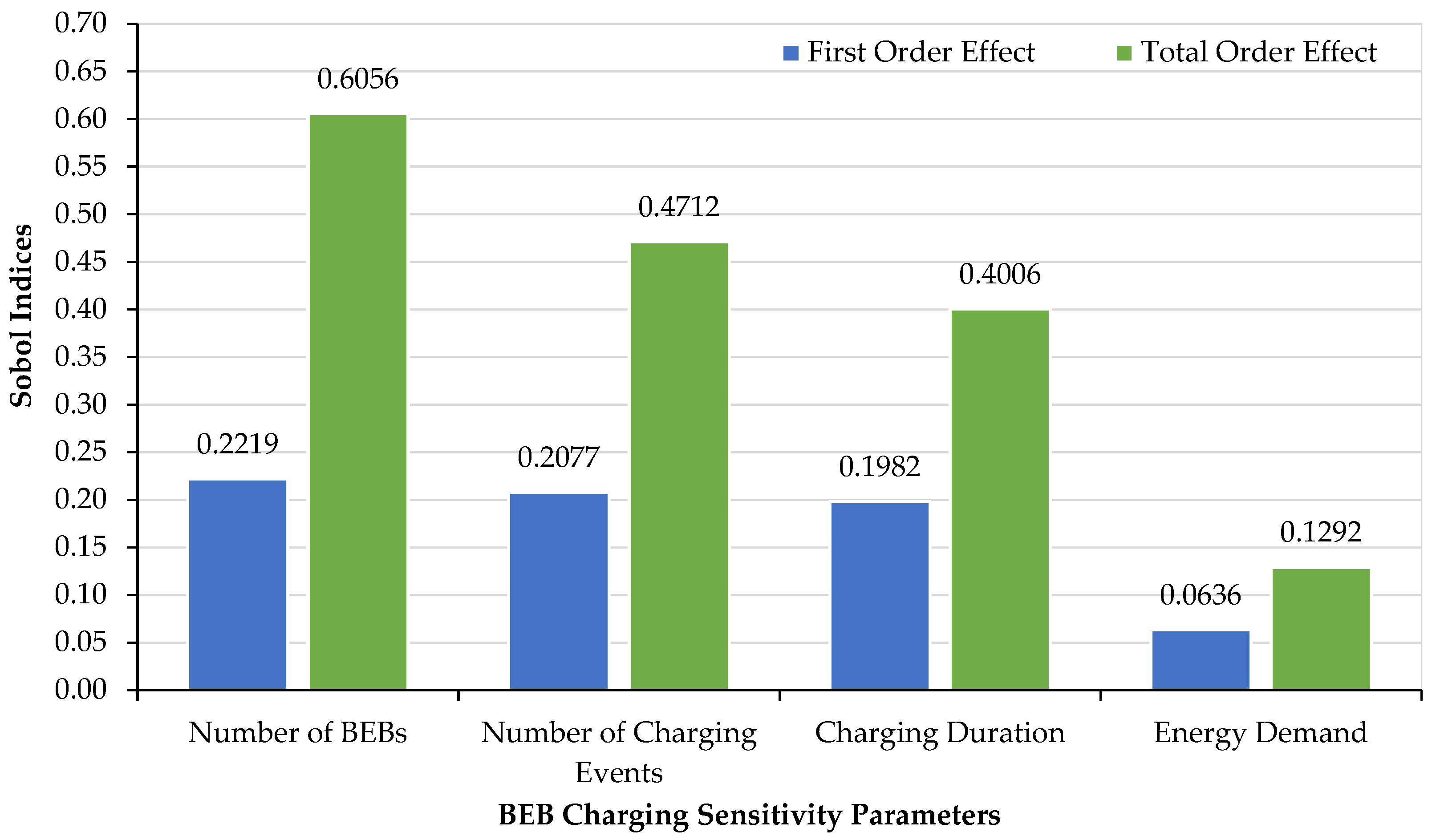 Sustainability 15 03642 g010 Sustainability 15 03642 g010