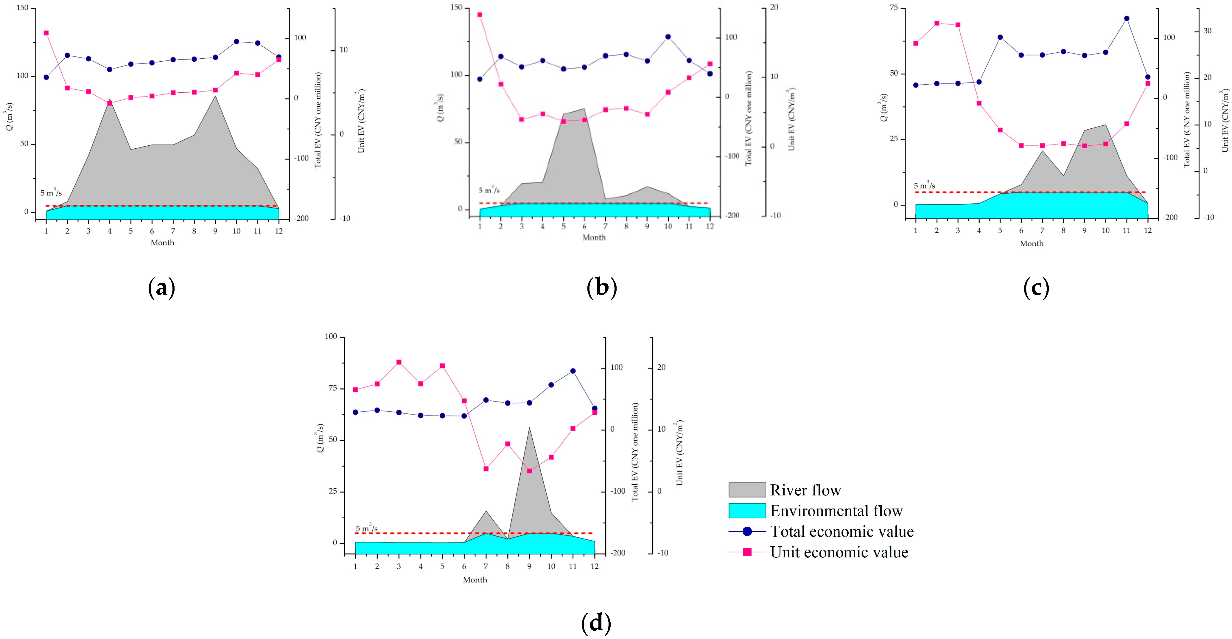 Sustainability 15 03645 g003 Sustainability 15 03645 g003