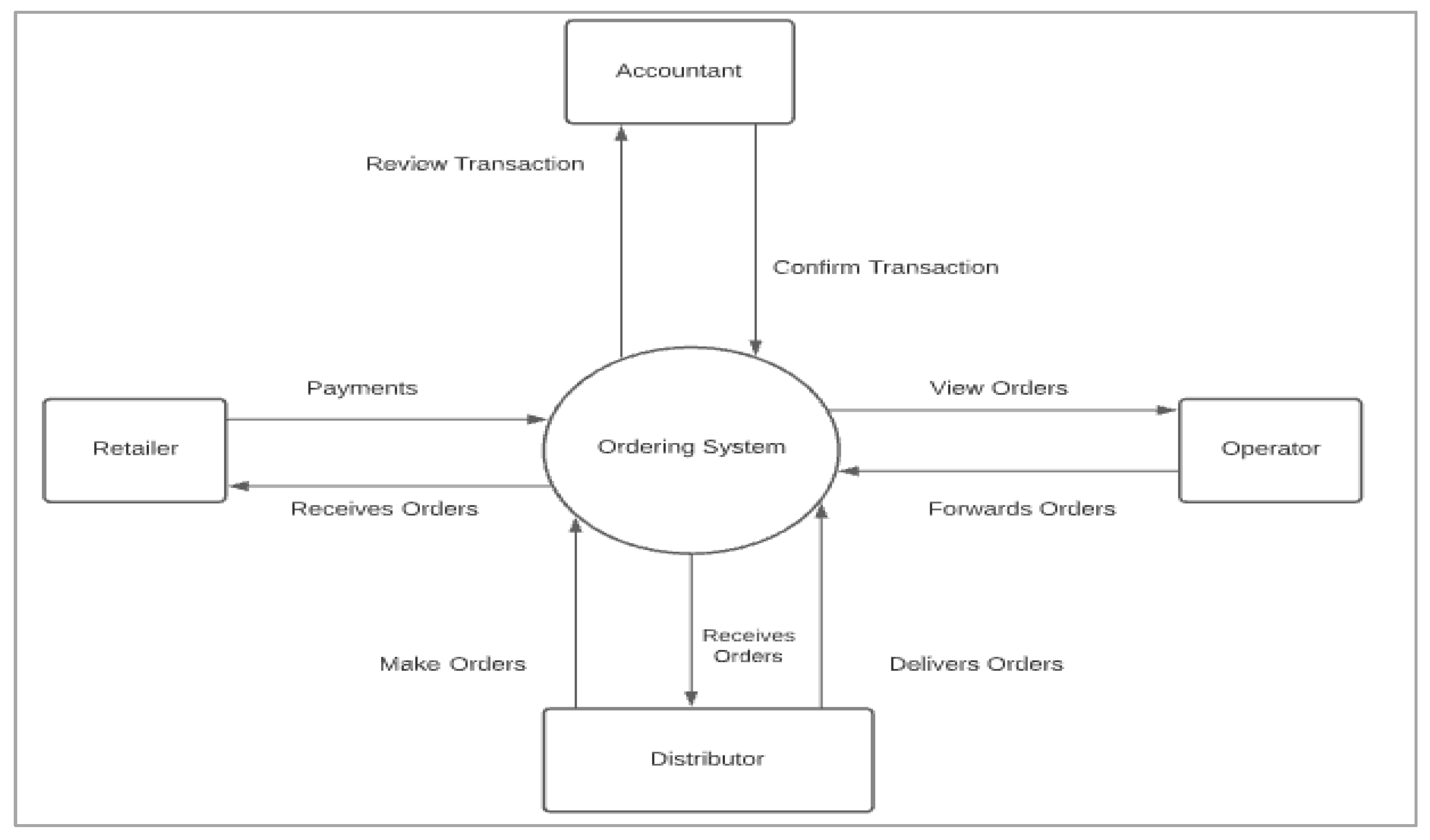 Sustainability 15 03654 g005 Sustainability 15 03654 g005