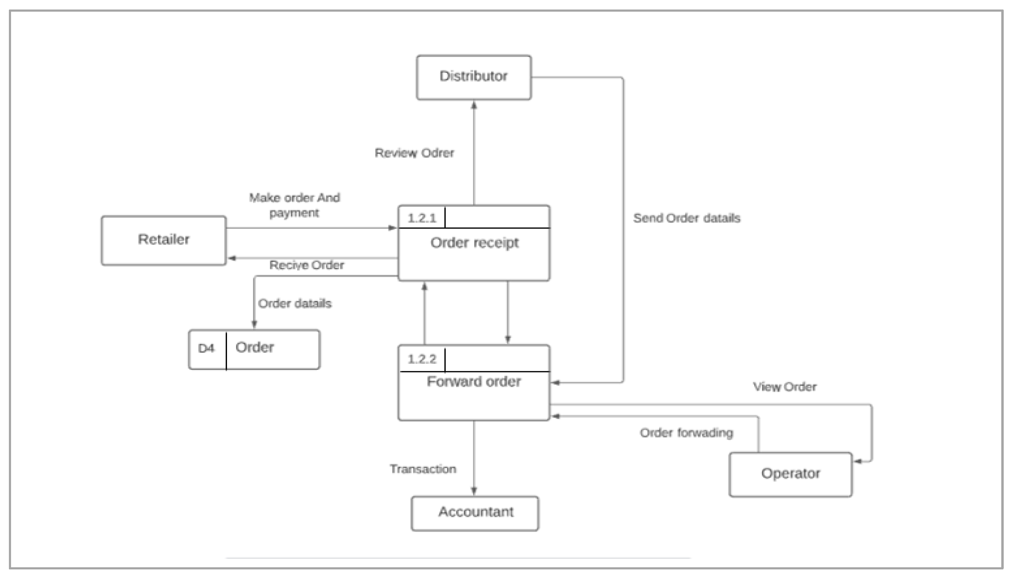 Sustainability 15 03654 g006 Sustainability 15 03654 g006