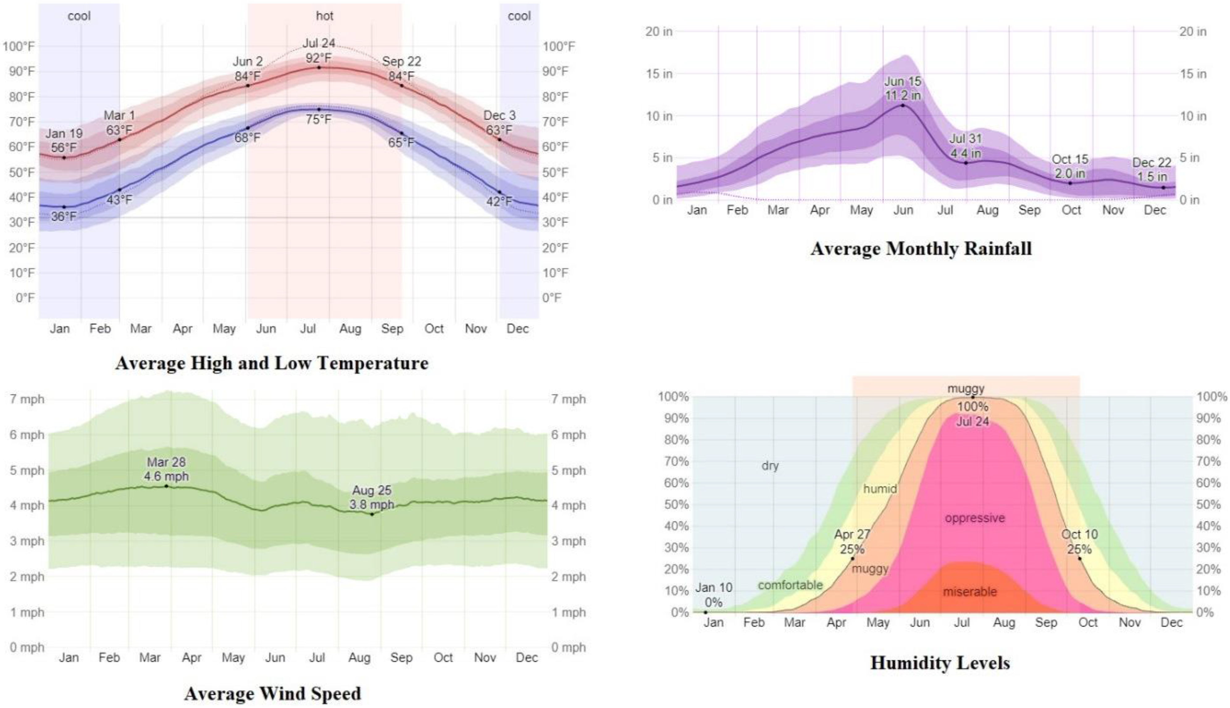 Sustainability 15 03661 g002