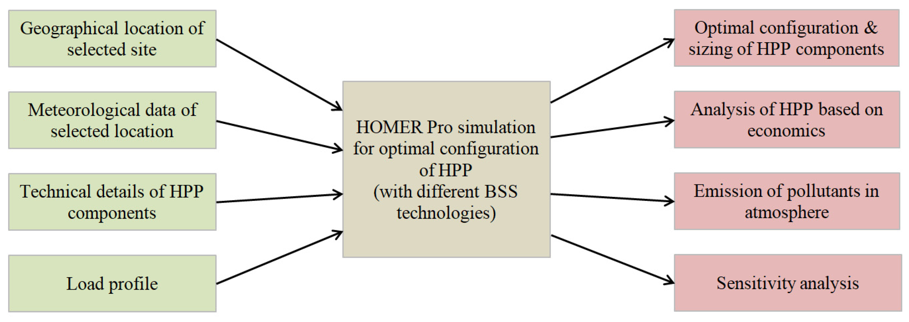 Sustainability 15 03666 g002 Sustainability 15 03666 g002