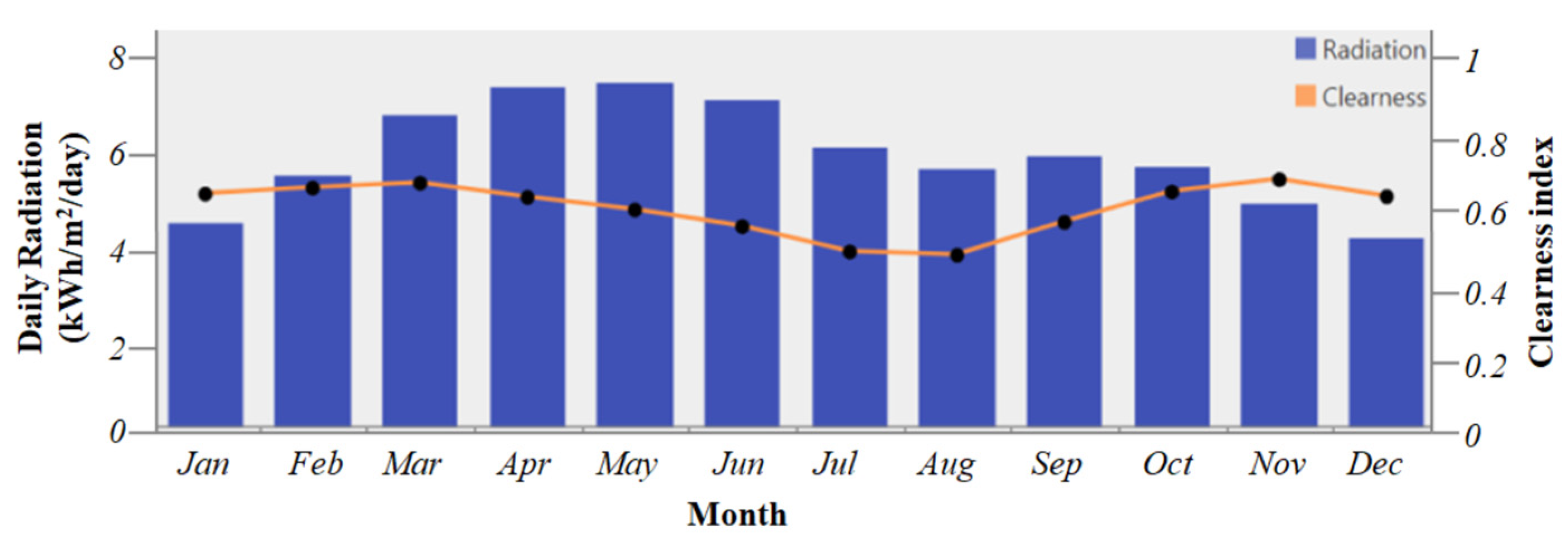 Sustainability 15 03666 g005 Sustainability 15 03666 g005