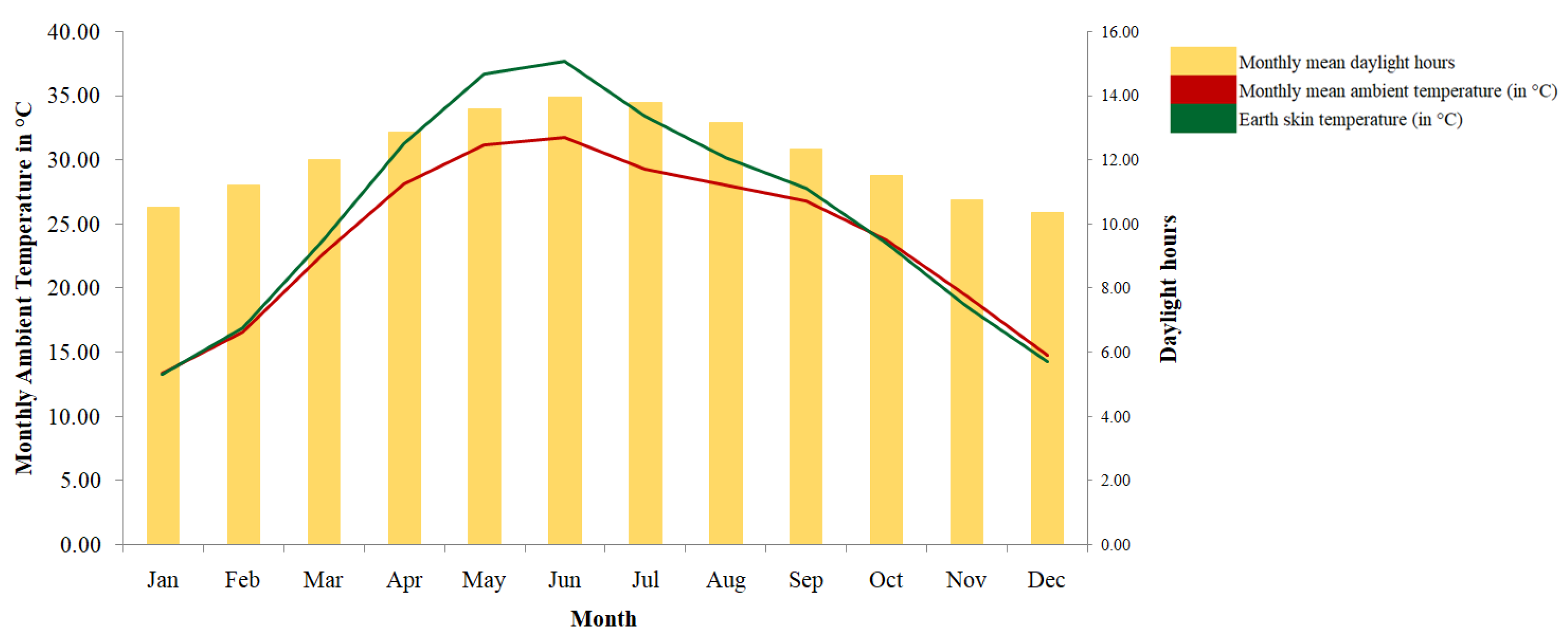 Sustainability 15 03666 g006 Sustainability 15 03666 g006