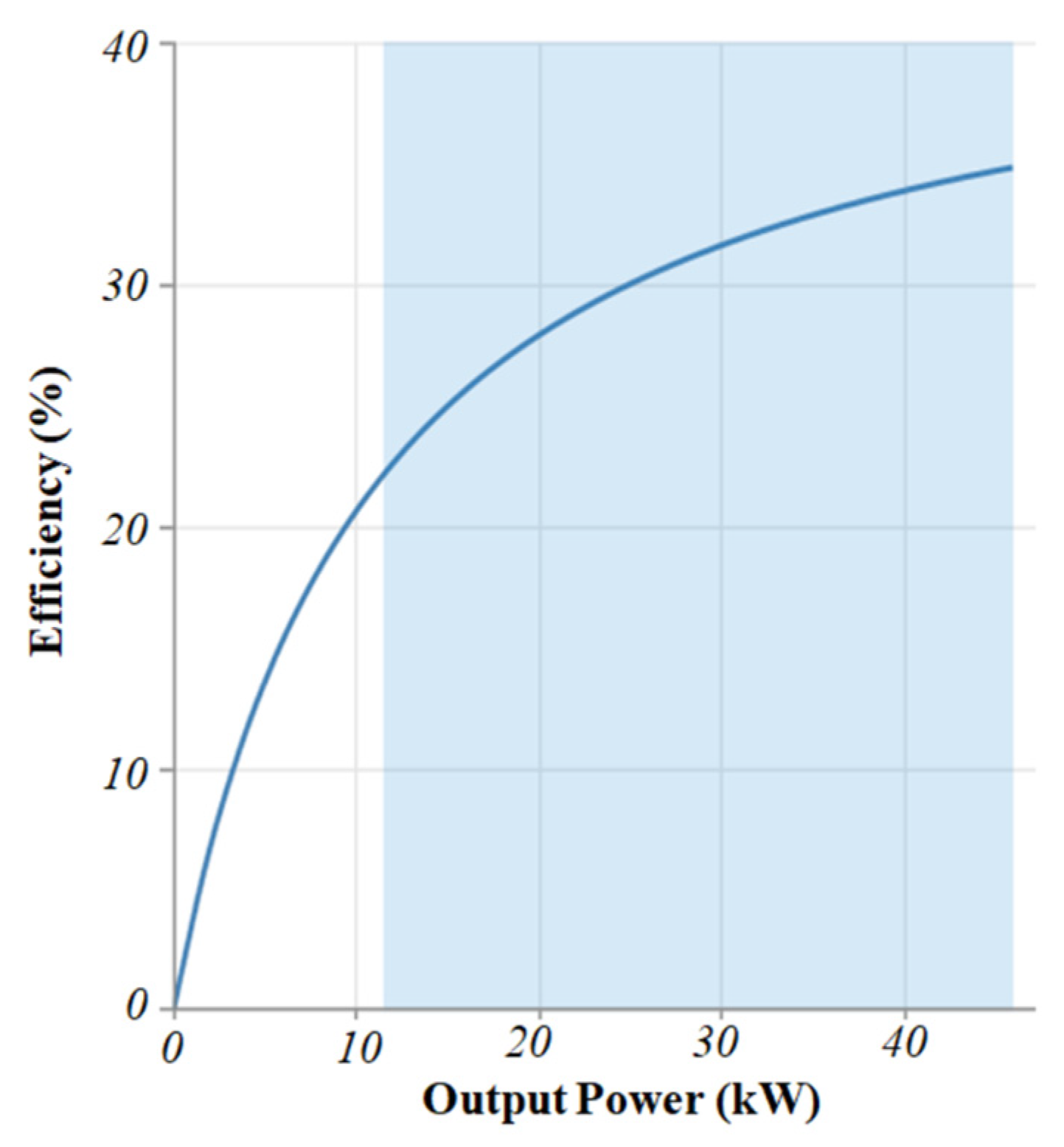 Sustainability 15 03666 g010 Sustainability 15 03666 g010