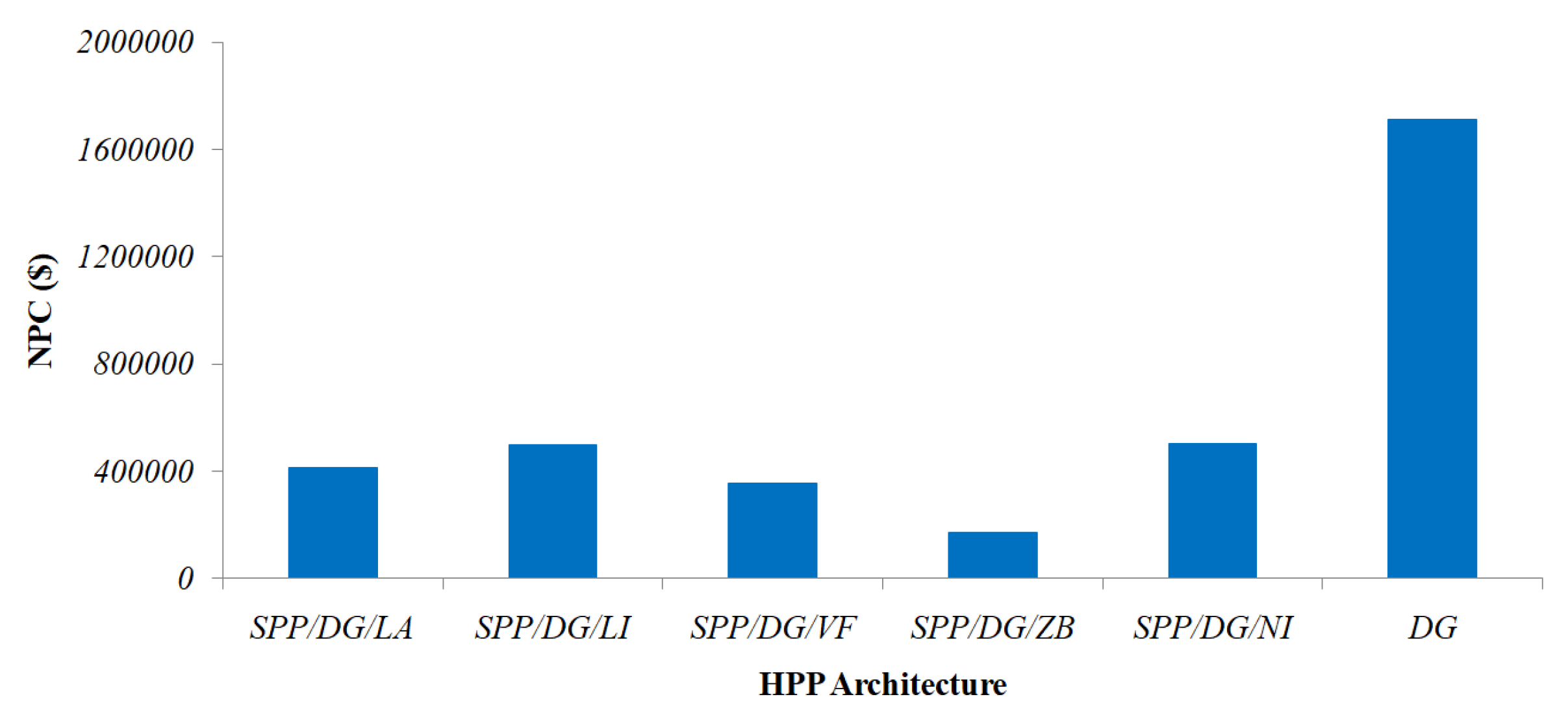 Sustainability 15 03666 g011 Sustainability 15 03666 g011