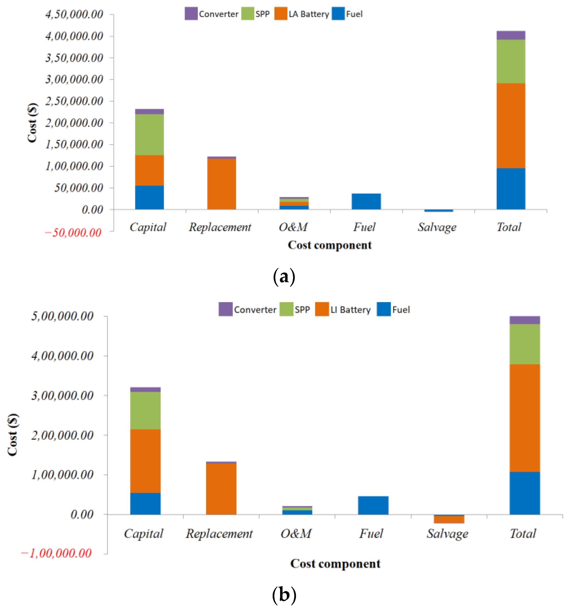 Sustainability 15 03666 g013a Sustainability 15 03666 g013a