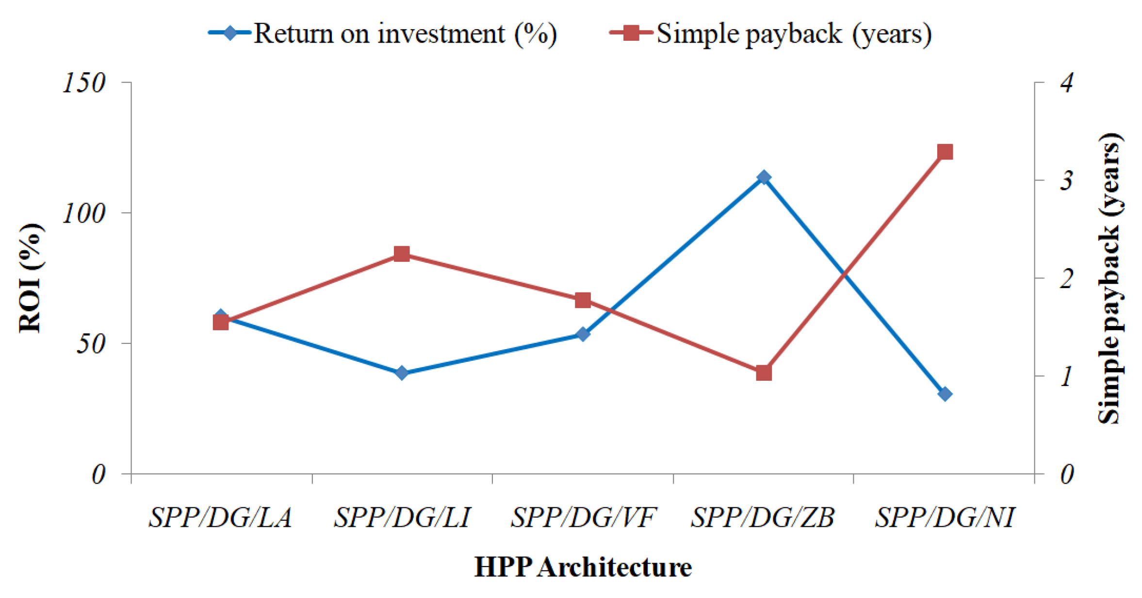 Sustainability 15 03666 g014 Sustainability 15 03666 g014