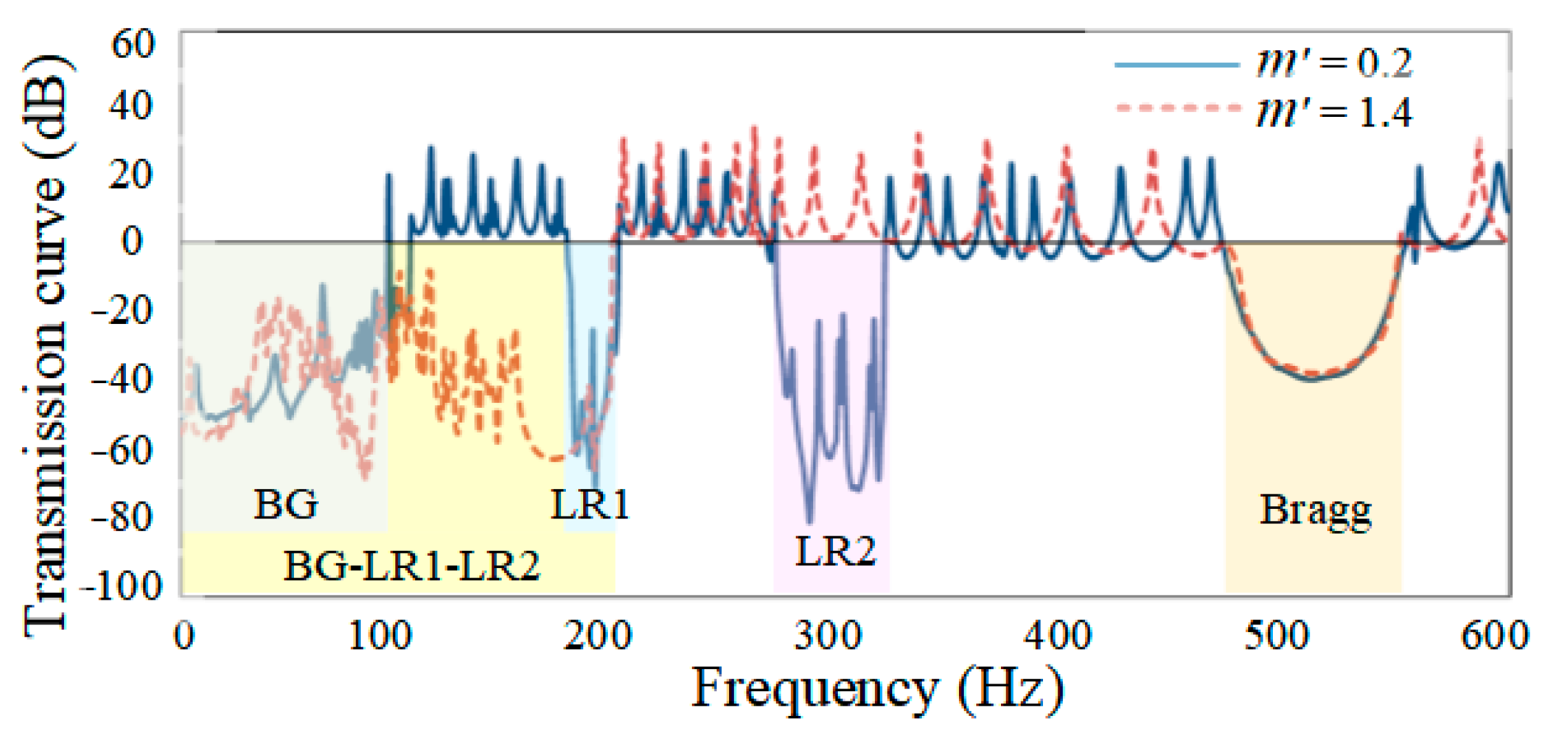 Sustainability 15 03680 g005