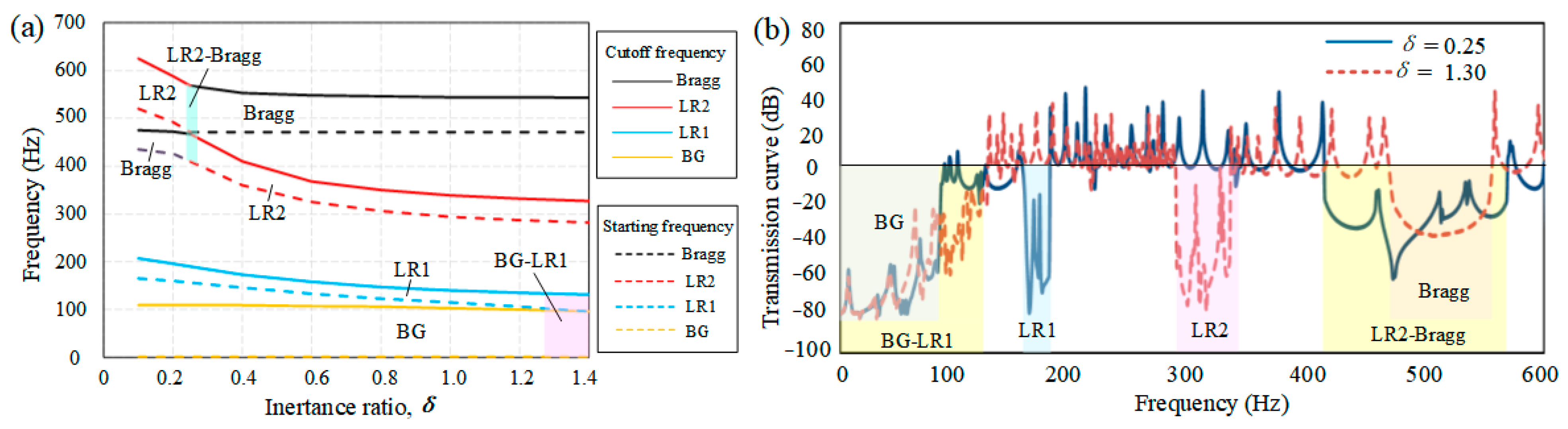 Sustainability 15 03680 g008