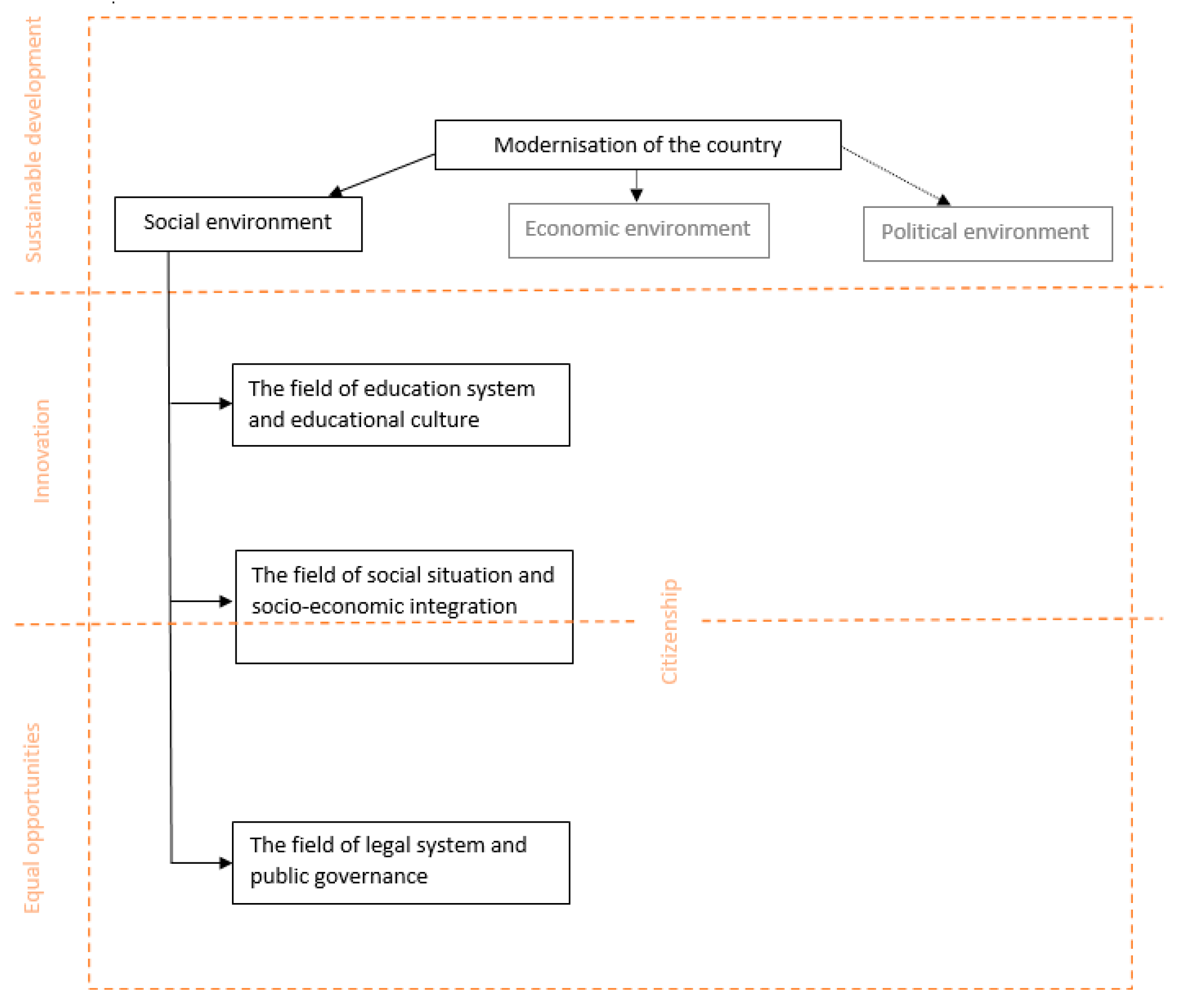 Sustainability 15 03689 g001 Sustainability 15 03689 g001