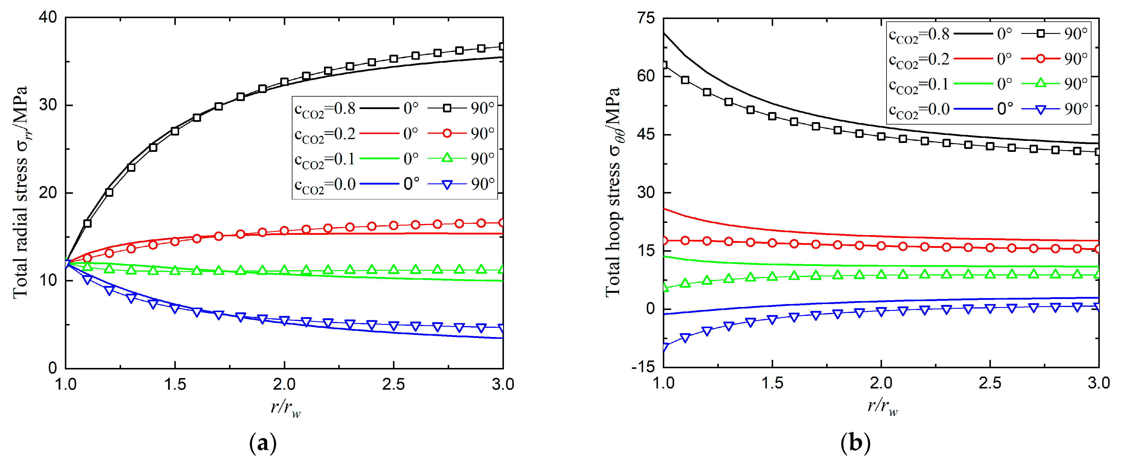 Sustainability 15 03696 g006
