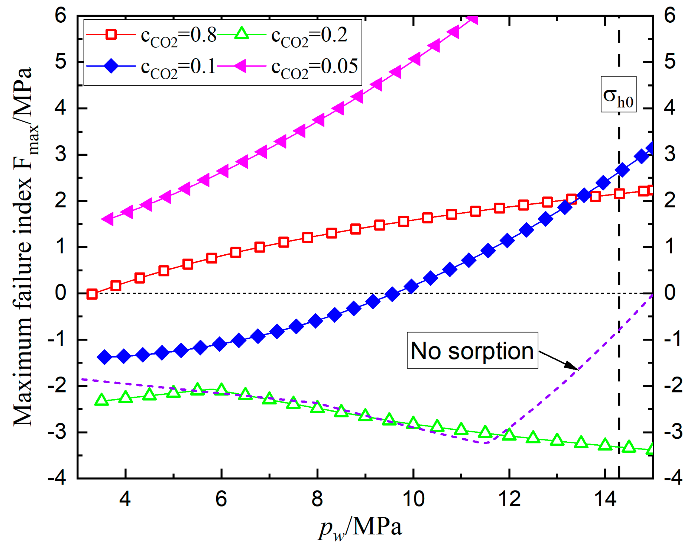 Sustainability 15 03696 g008