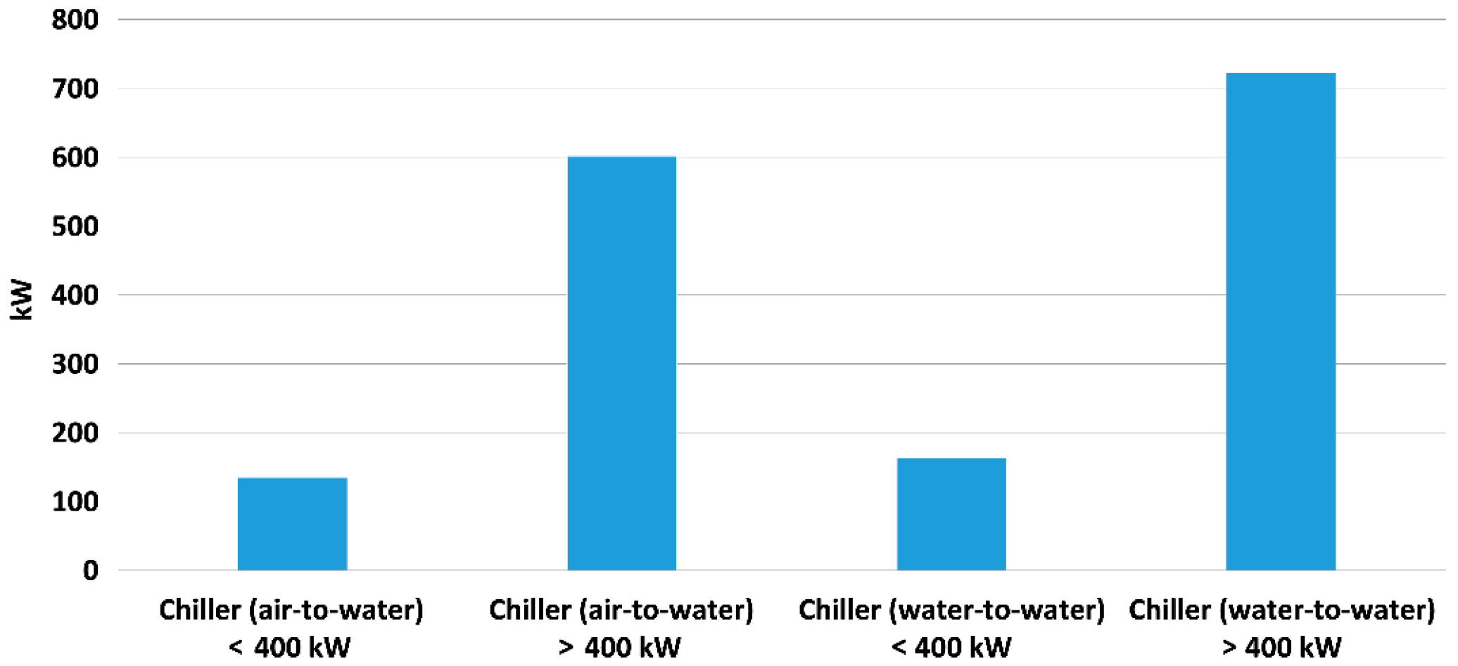 Sustainability 15 03698 g003
