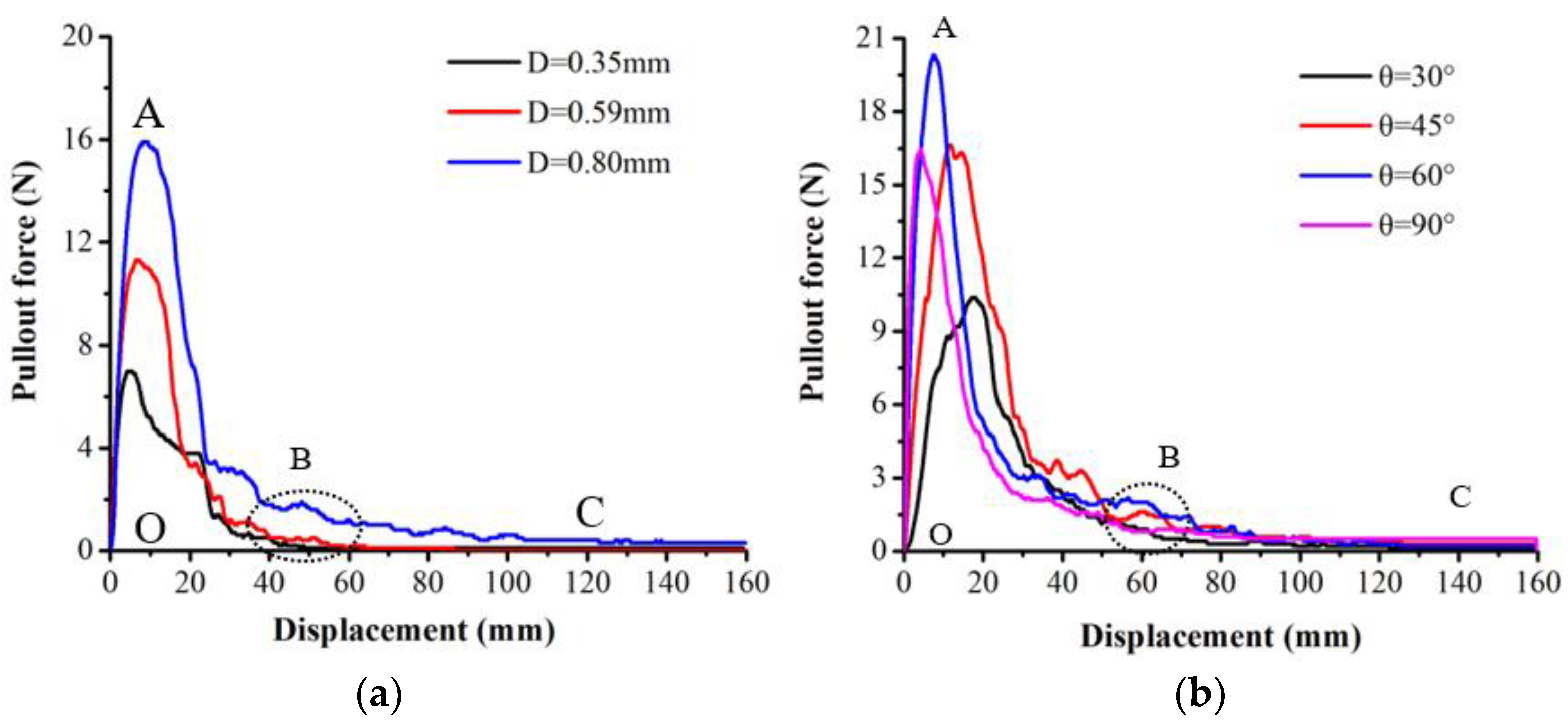 Sustainability 15 03709 g004 Sustainability 15 03709 g004
