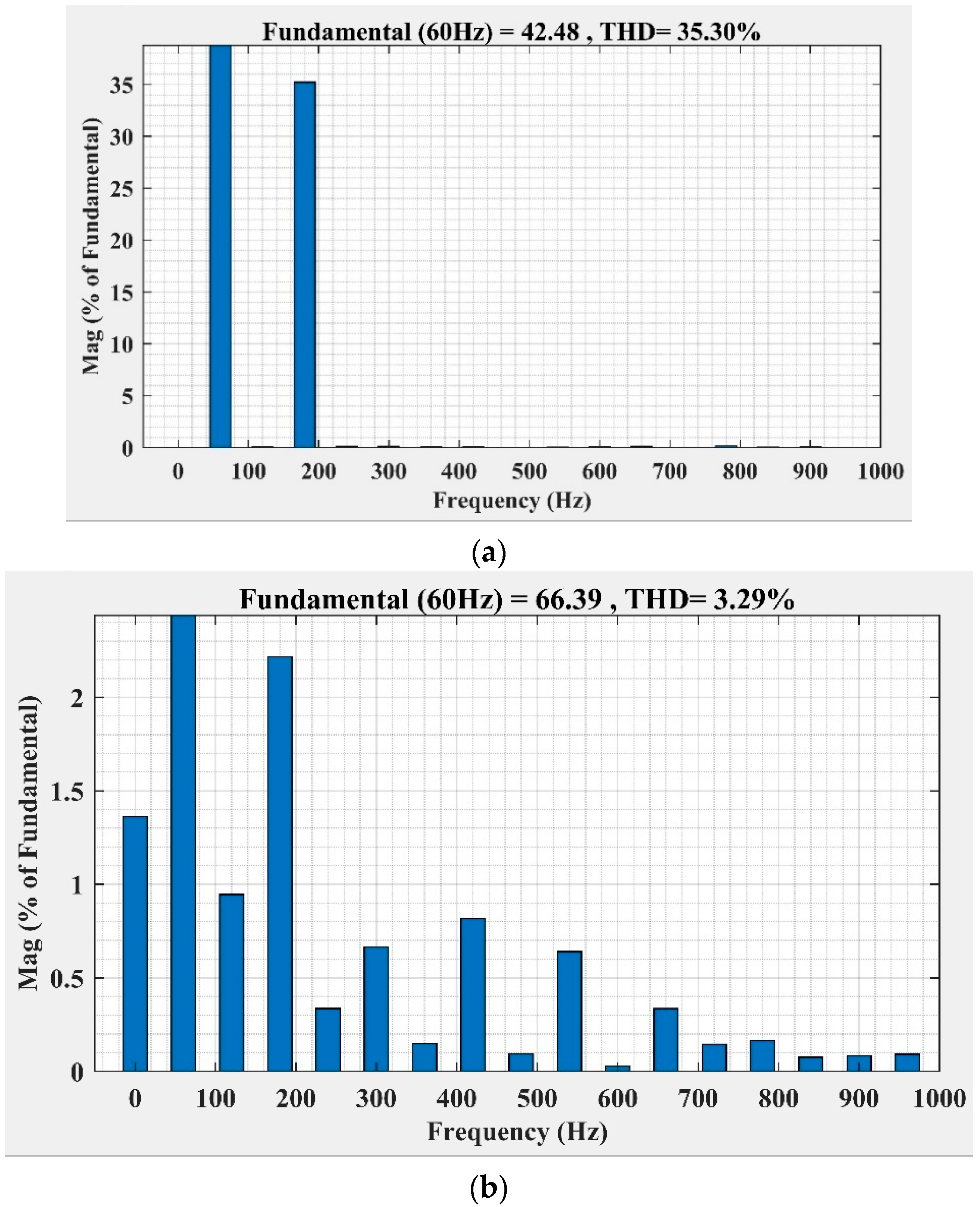 Sustainability 15 03710 g011 Sustainability 15 03710 g011