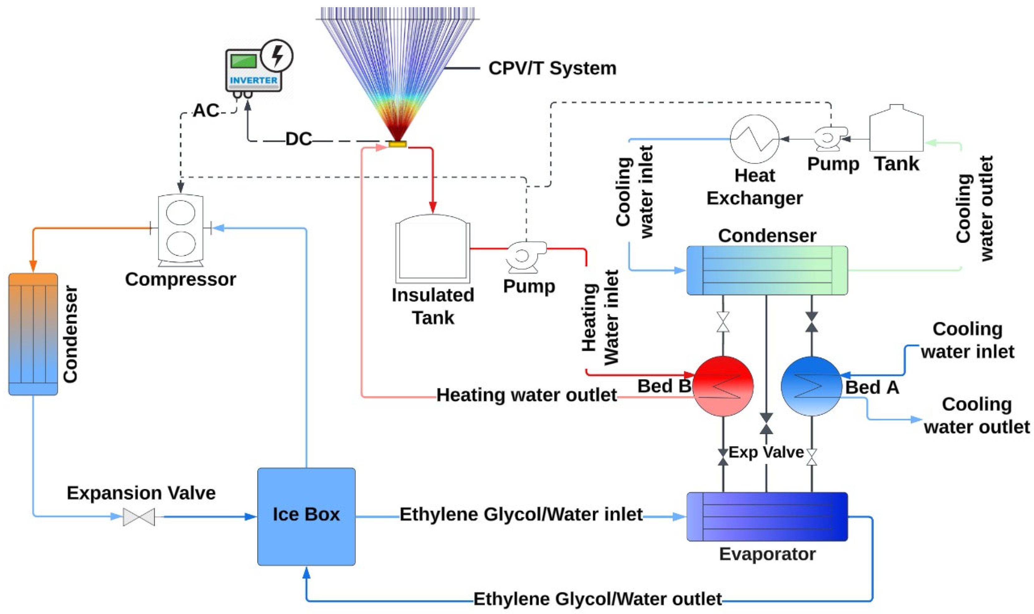 Non Vapour Compression Cycles - Refrigeration - HVAC/R & Solar