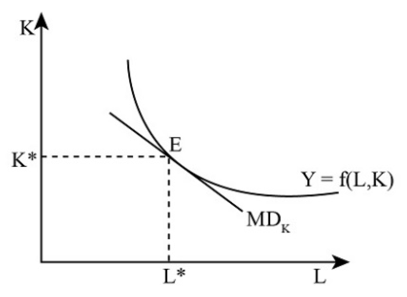 Sustainability 15 03747 g001