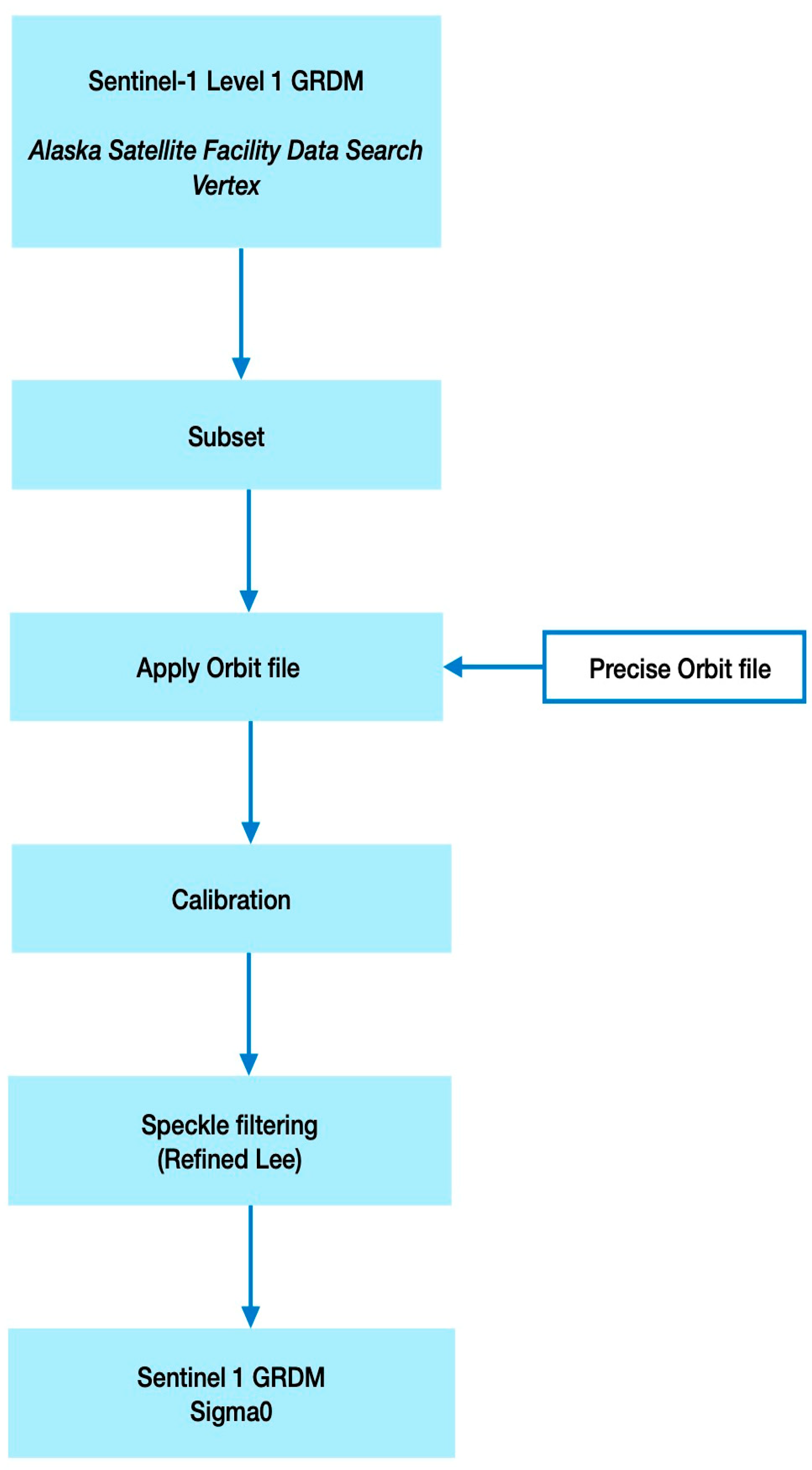 Sustainability 15 03757 g003