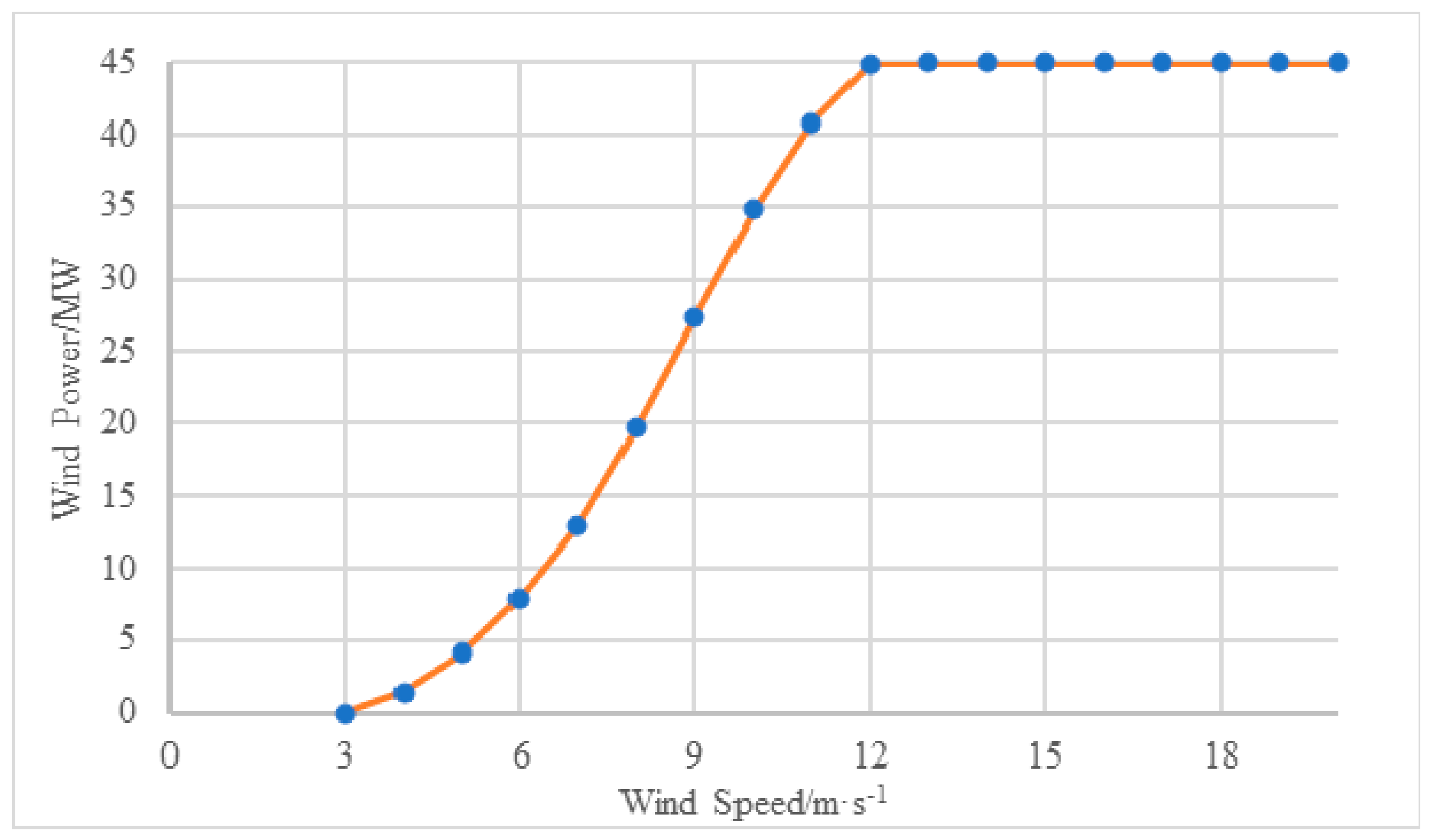 Sustainability 15 03798 g002 Sustainability 15 03798 g002