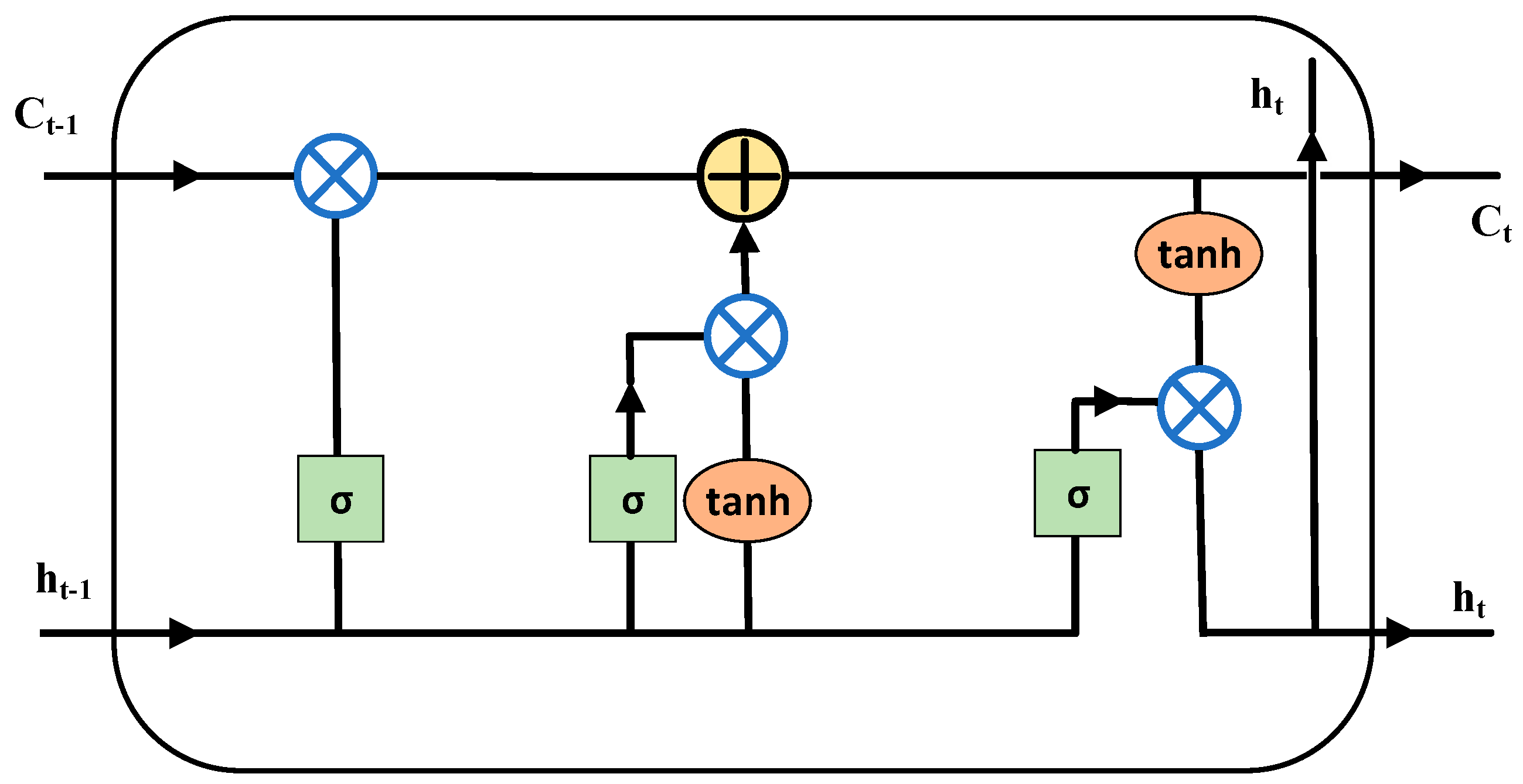 Sustainability 15 03798 g005 Sustainability 15 03798 g005