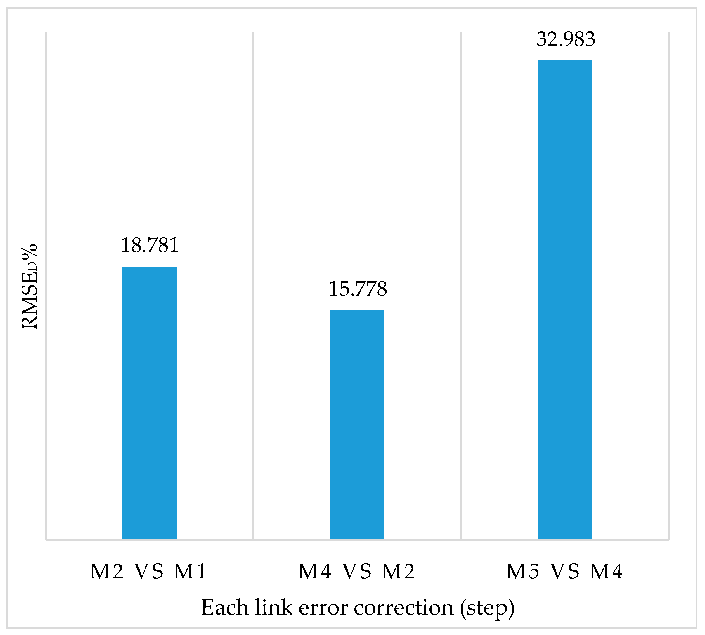Sustainability 15 03798 g009 Sustainability 15 03798 g009