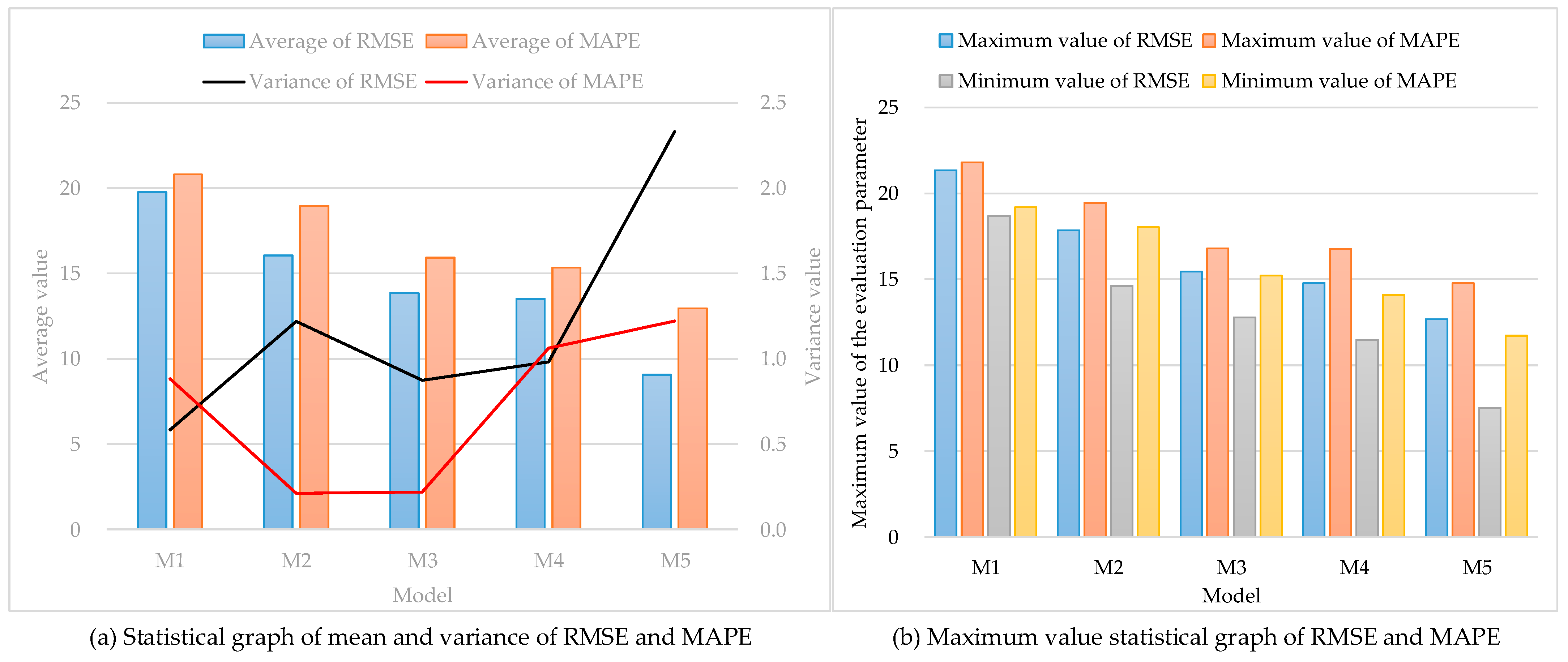 Sustainability 15 03798 g010 Sustainability 15 03798 g010
