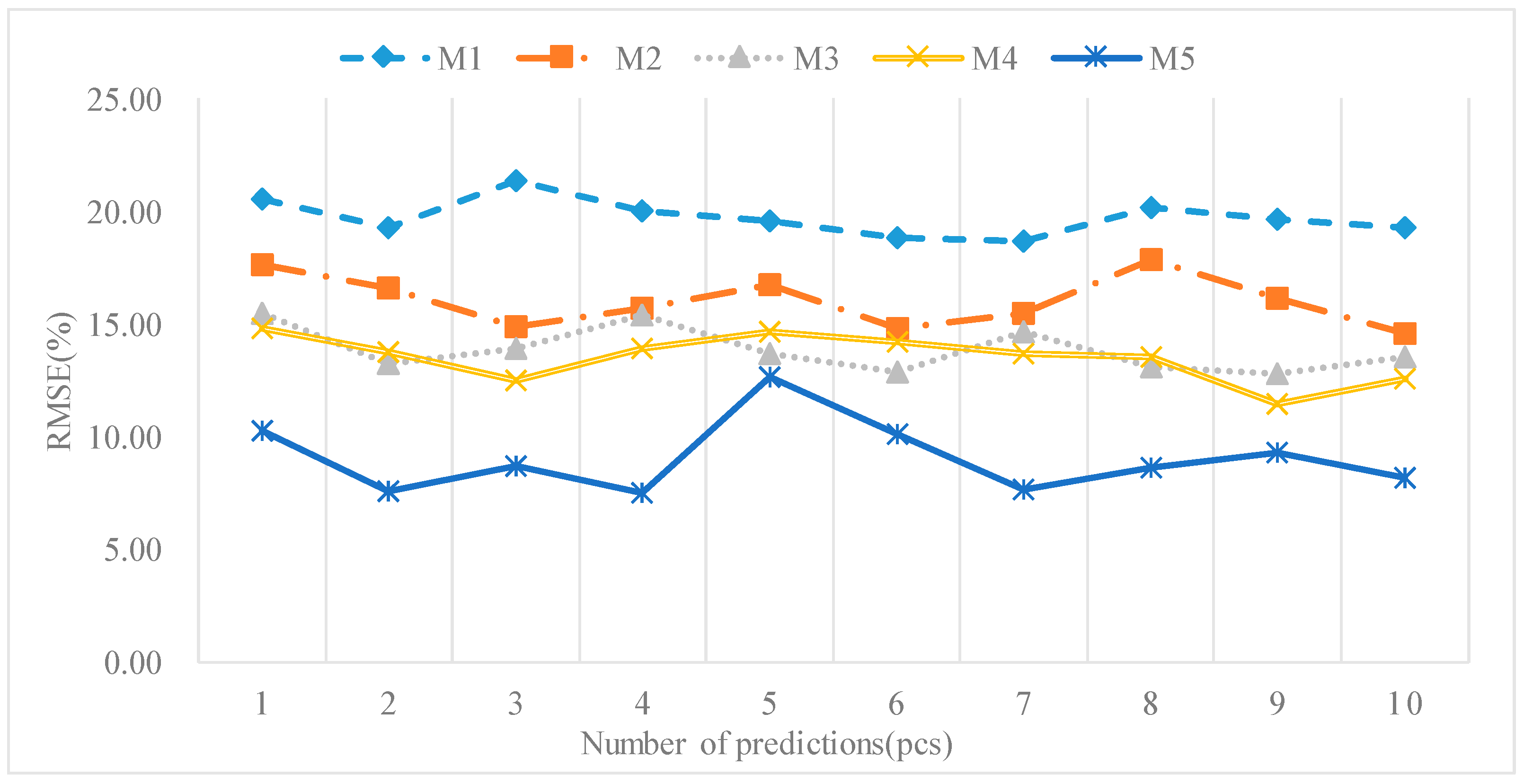 Sustainability 15 03798 g011 Sustainability 15 03798 g011