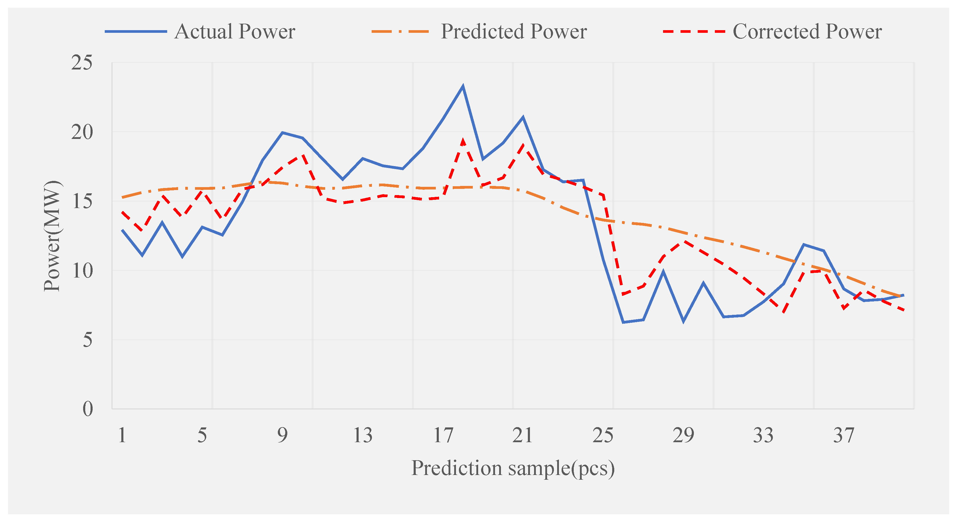 Sustainability 15 03798 g012 Sustainability 15 03798 g012