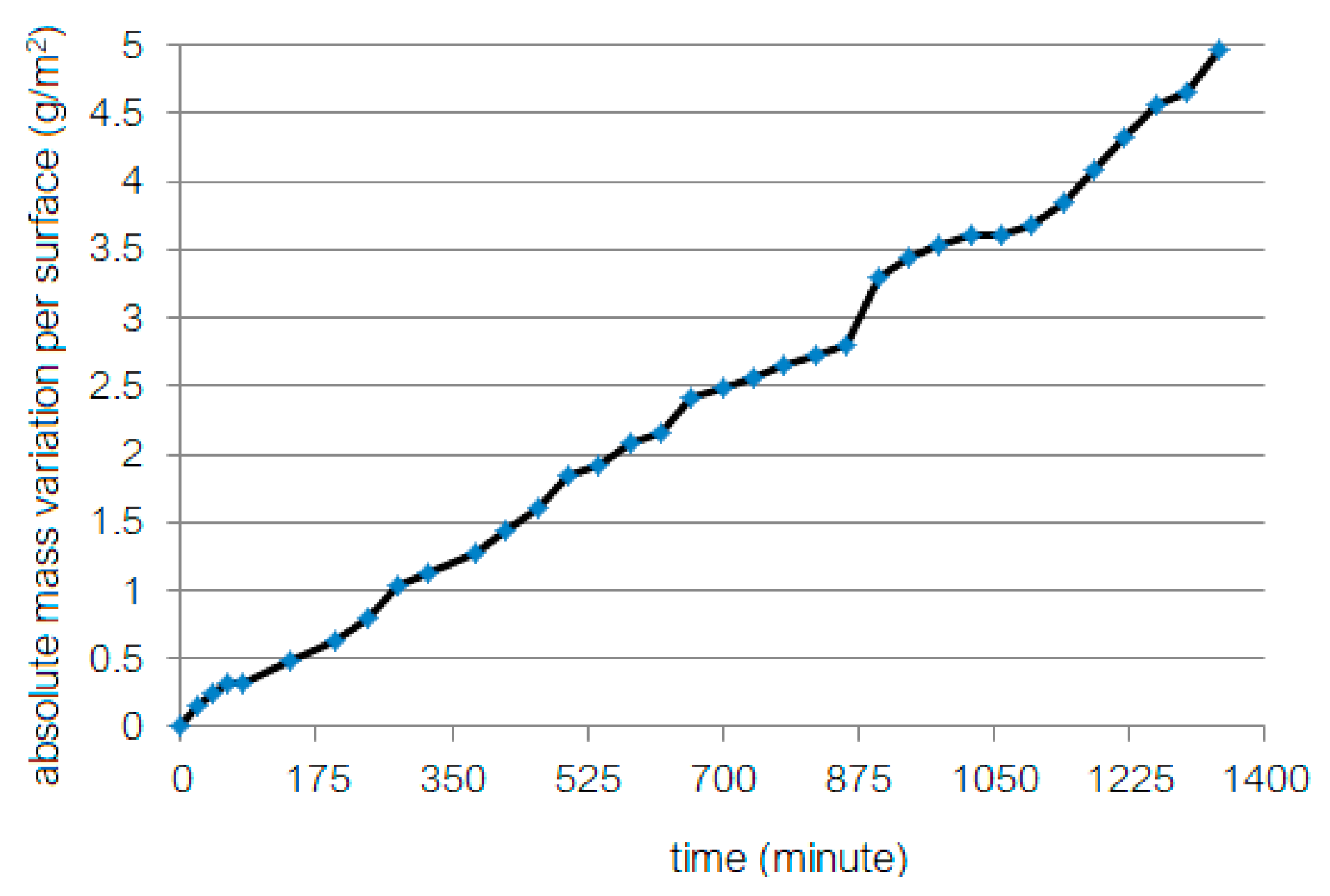 Sustainability 15 03816 g002