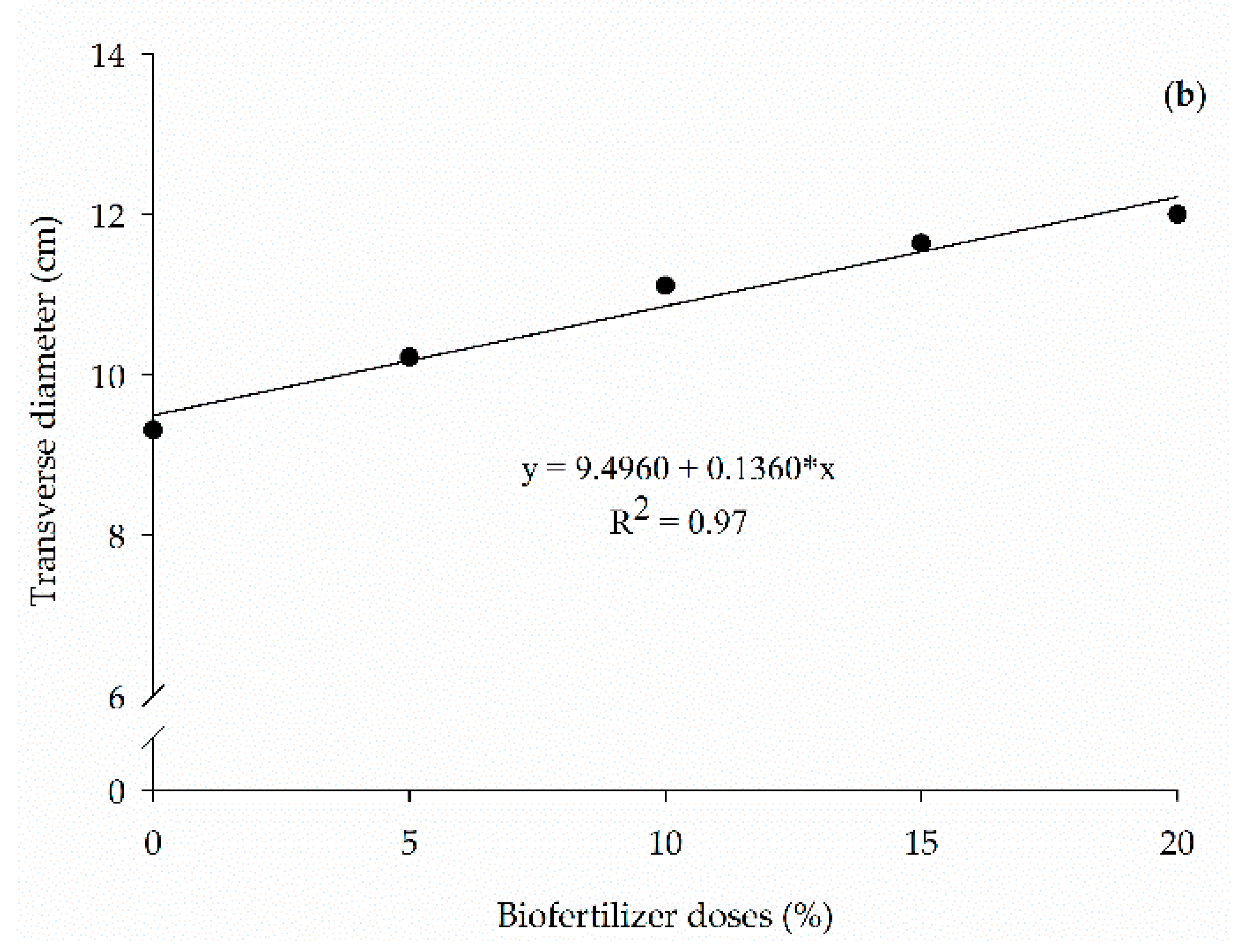 Sustainability 15 03841 g004b Sustainability 15 03841 g004b