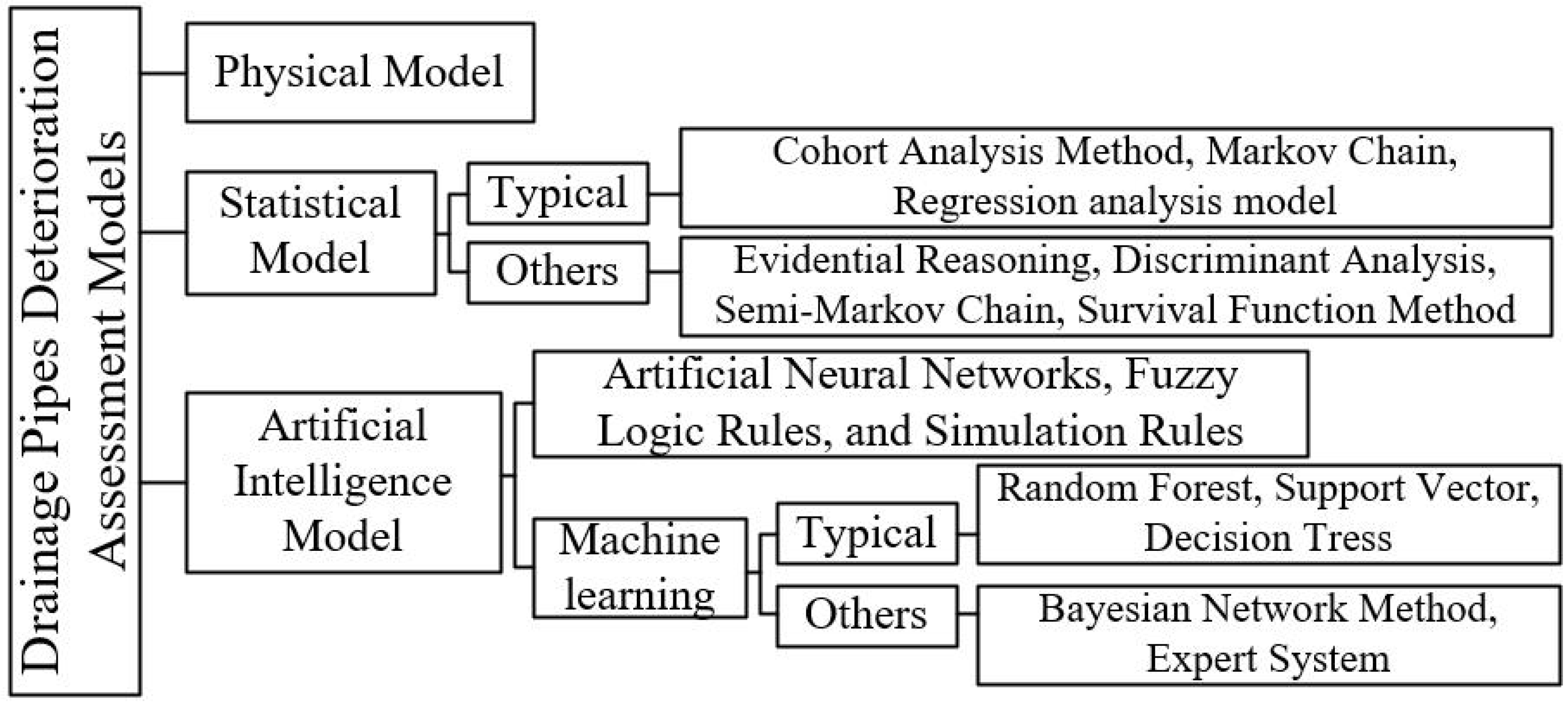 Sustainability 15 03849 g003